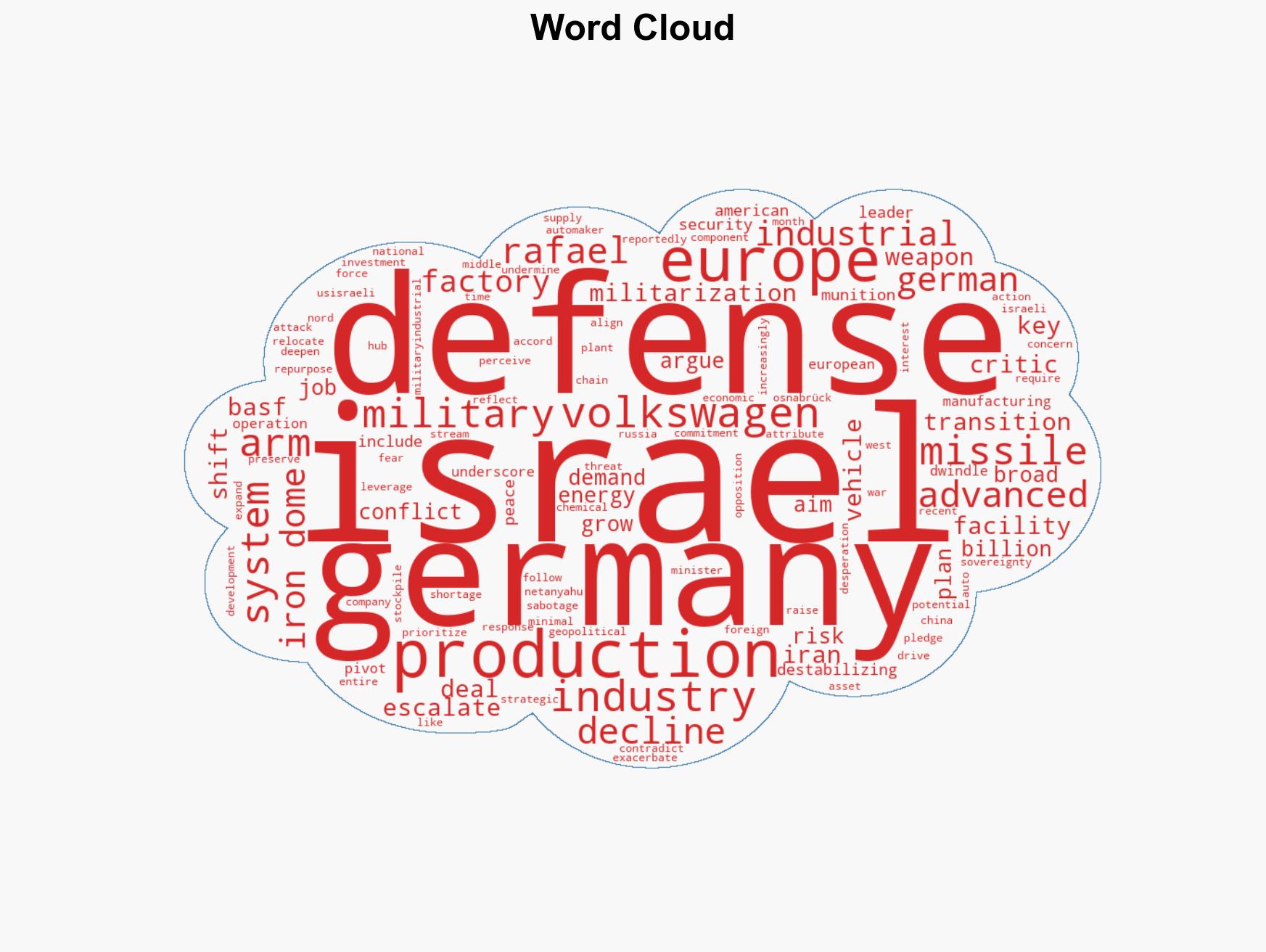 Volkswagen considers shift to weapons production amid rising demand for Israeli Iron Dome components - Image 1