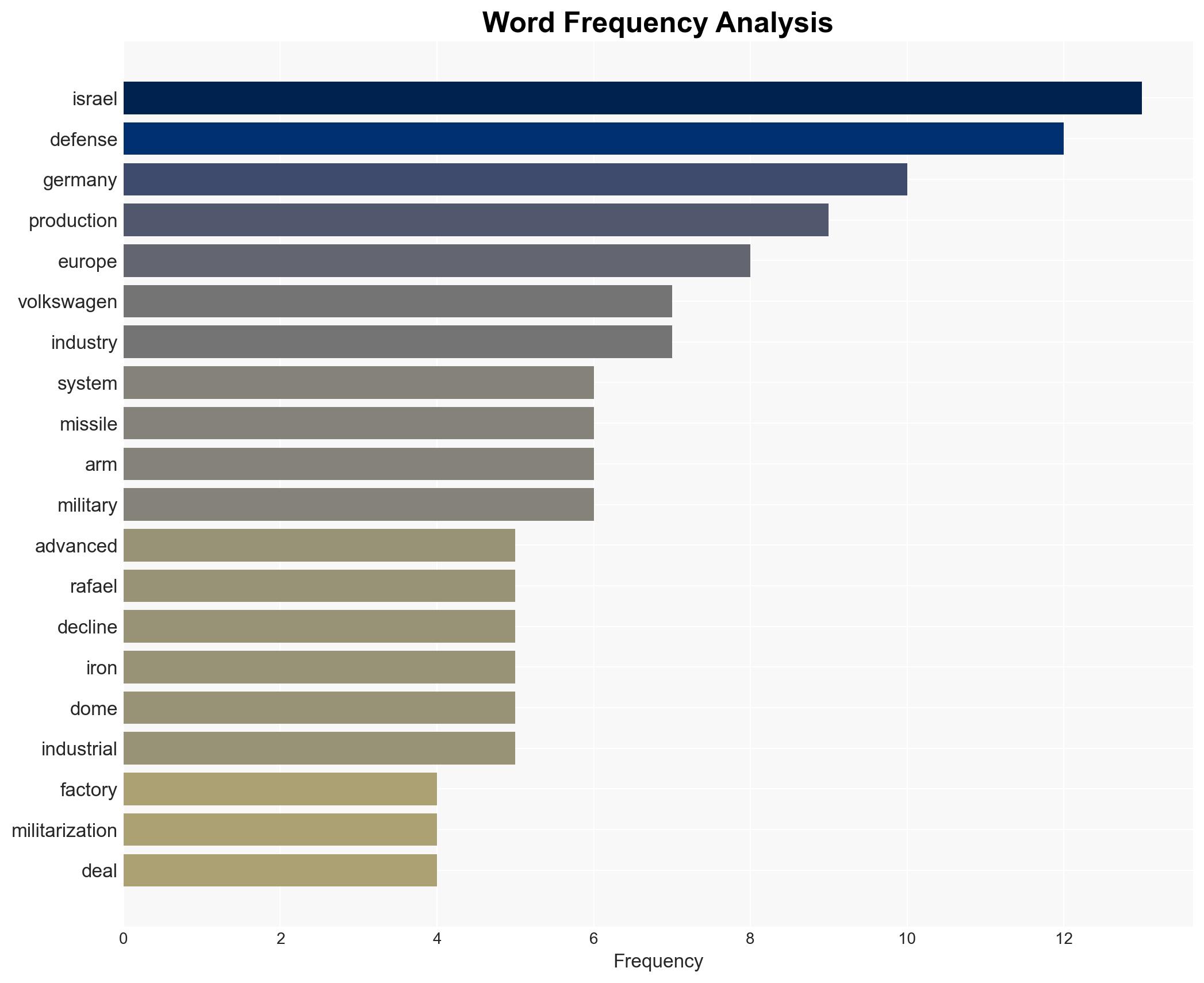 Volkswagen considers shift to weapons production amid rising demand for Israeli Iron Dome components - Image 3