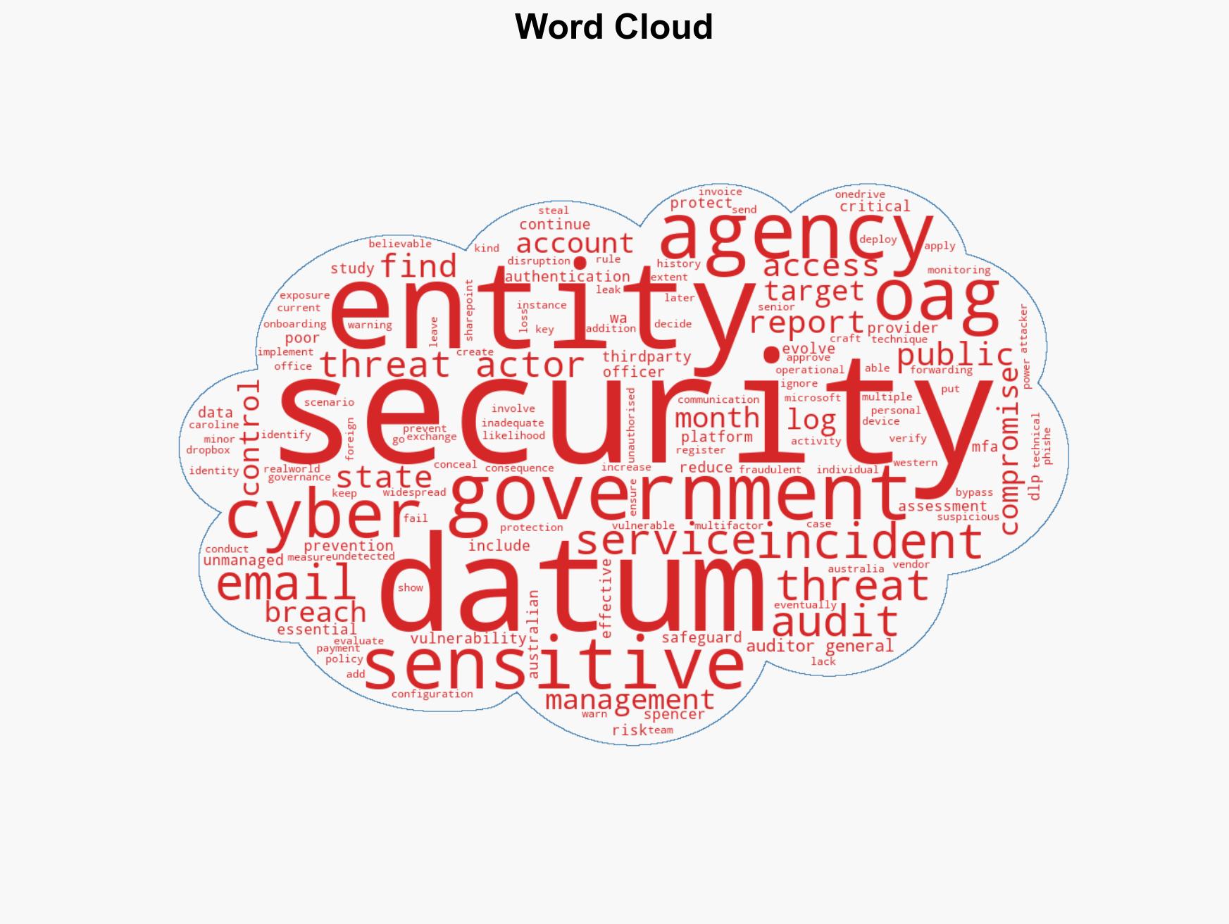 WA auditor flags weak Microsoft 365 security controls across state entities - Image 1