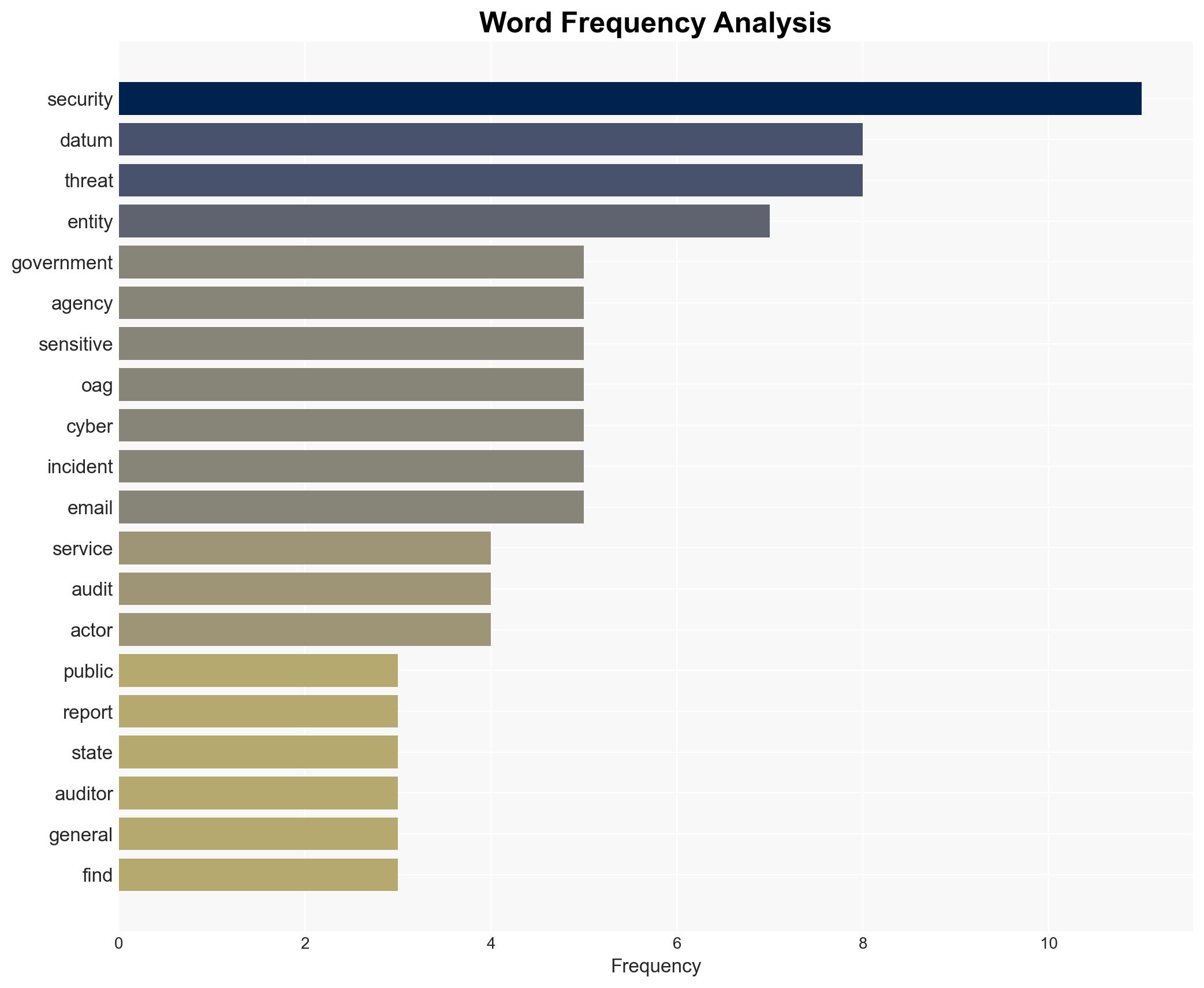WA auditor flags weak Microsoft 365 security controls across state entities - Image 3