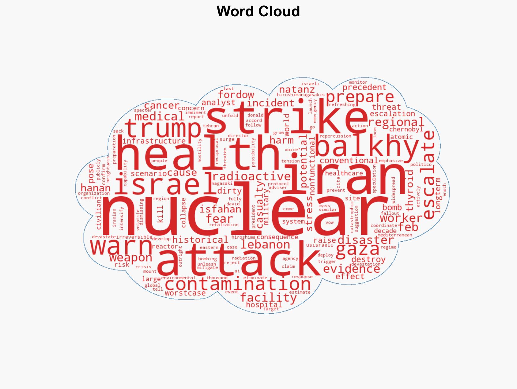 WHO warns of potential nuclear catastrophe amid escalating US-Israel strikes on Iran - Image 1