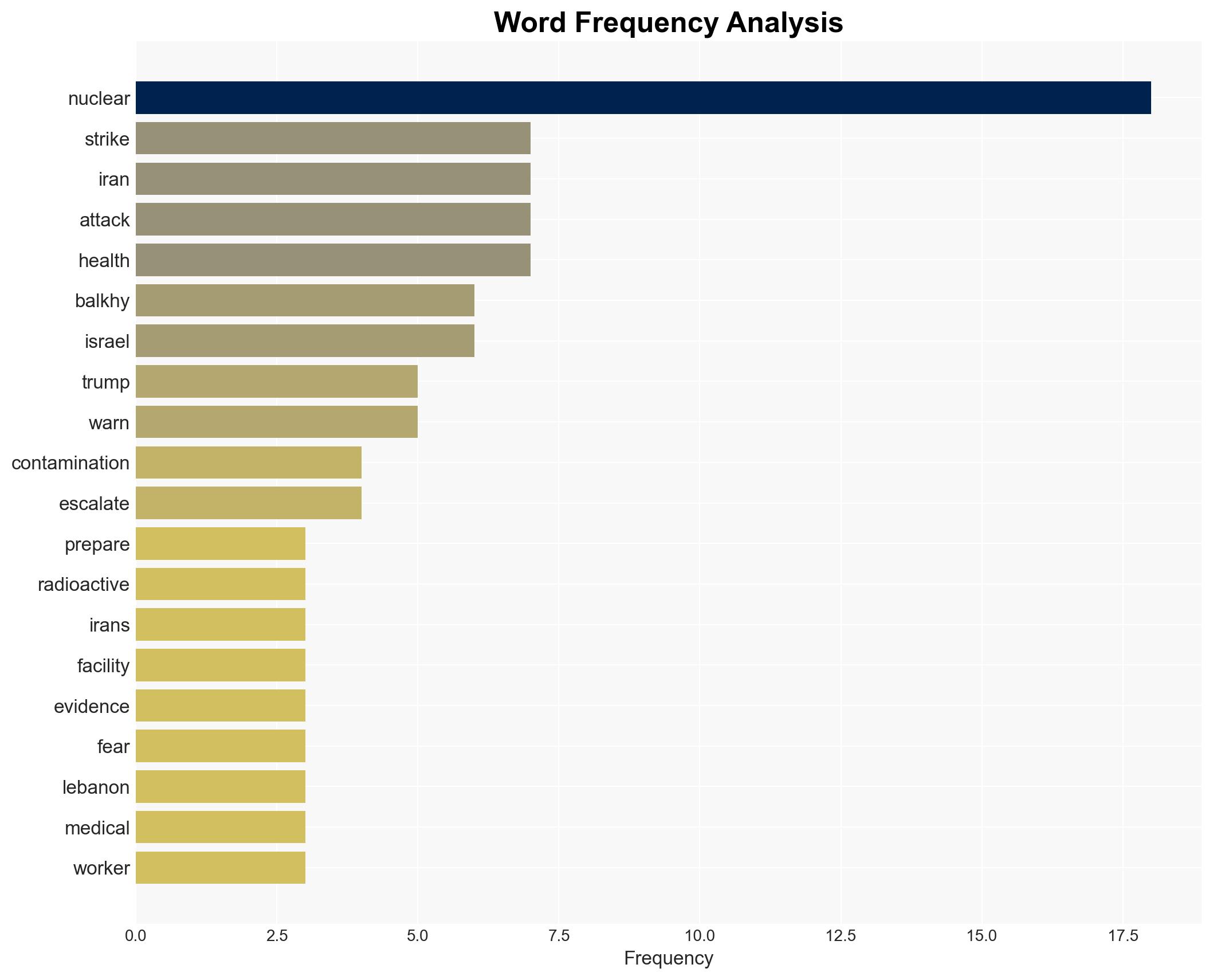 WHO warns of potential nuclear catastrophe amid escalating US-Israel strikes on Iran - Image 3