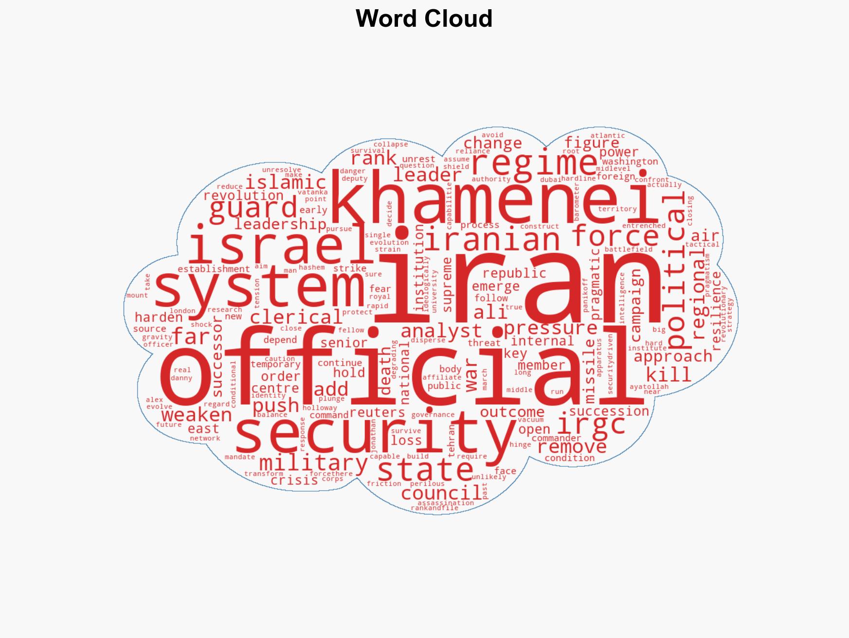 WHO'S IN CHARGE - Image 1