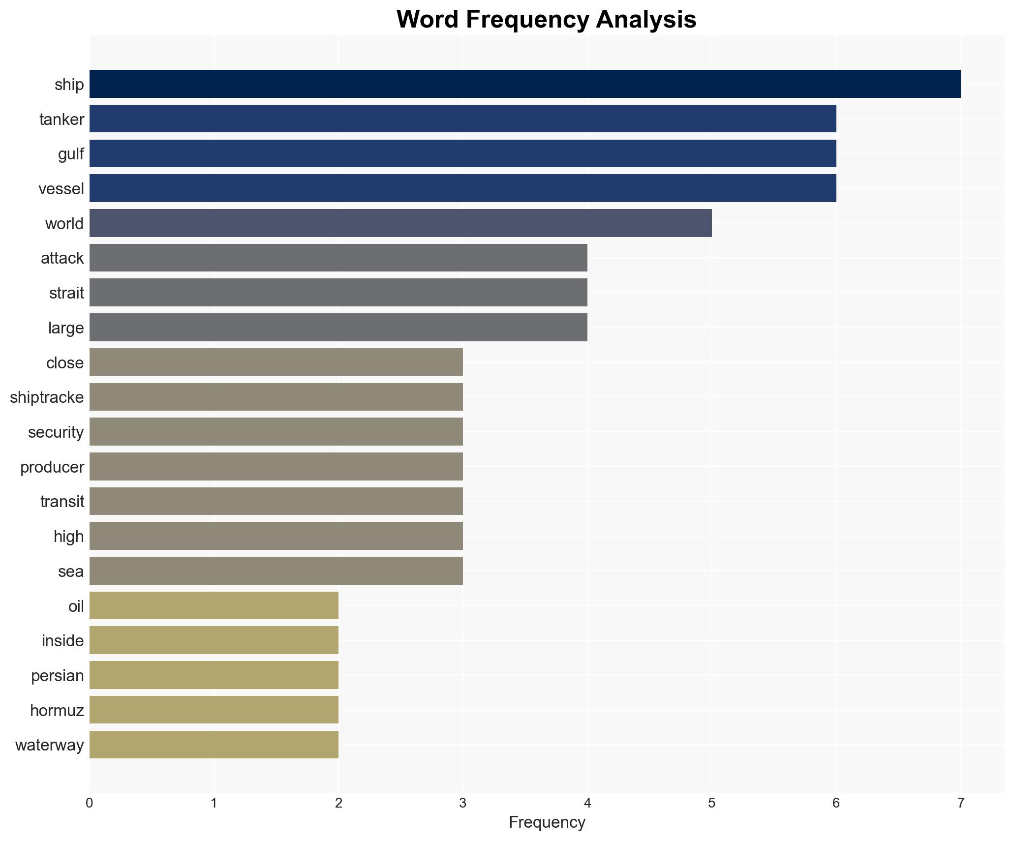 Waiting for Hormuz More Oil Tankers Gather in the Persian Gulf - Image 3