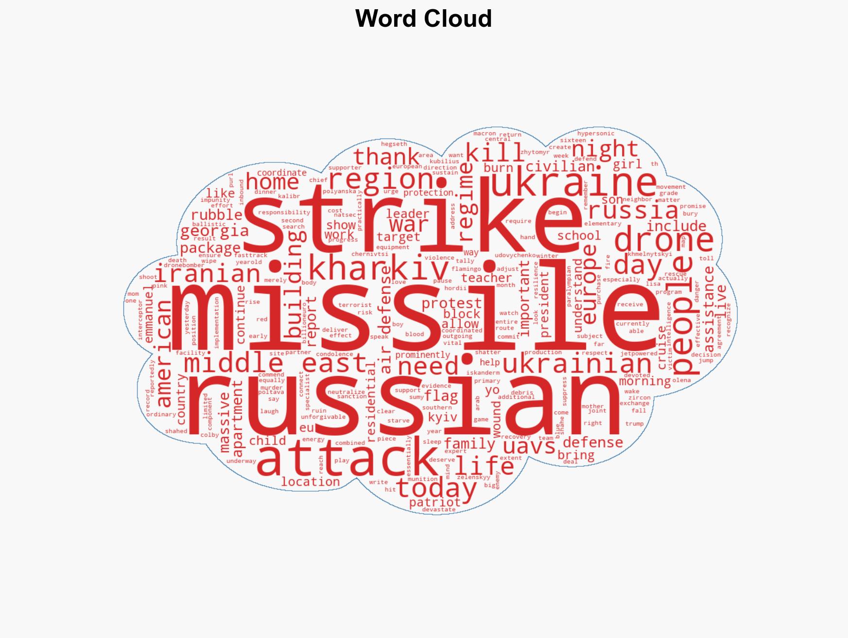 War for Ukraine Day 1472 The Cost - Image 1