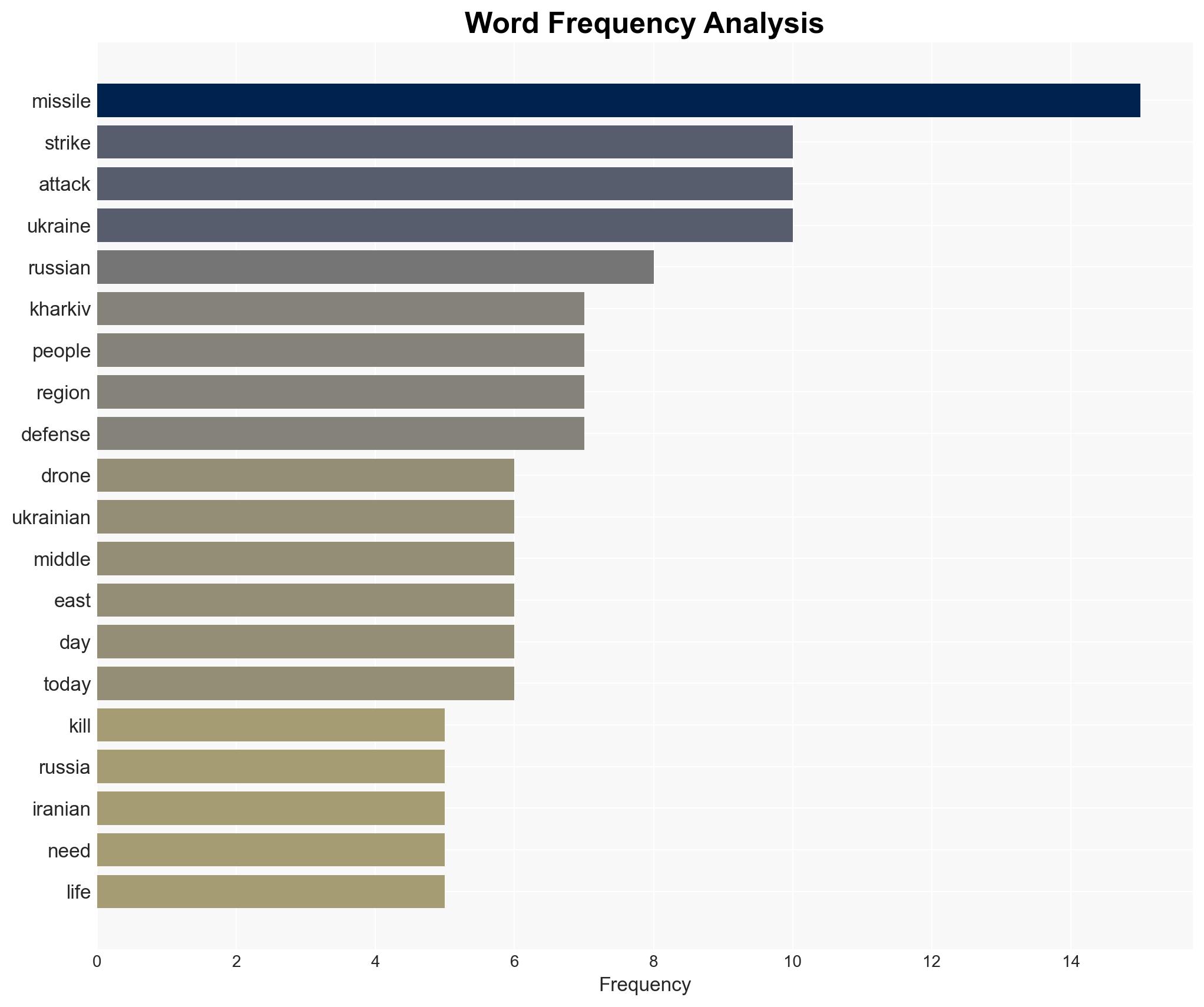 War for Ukraine Day 1472 The Cost - Image 3