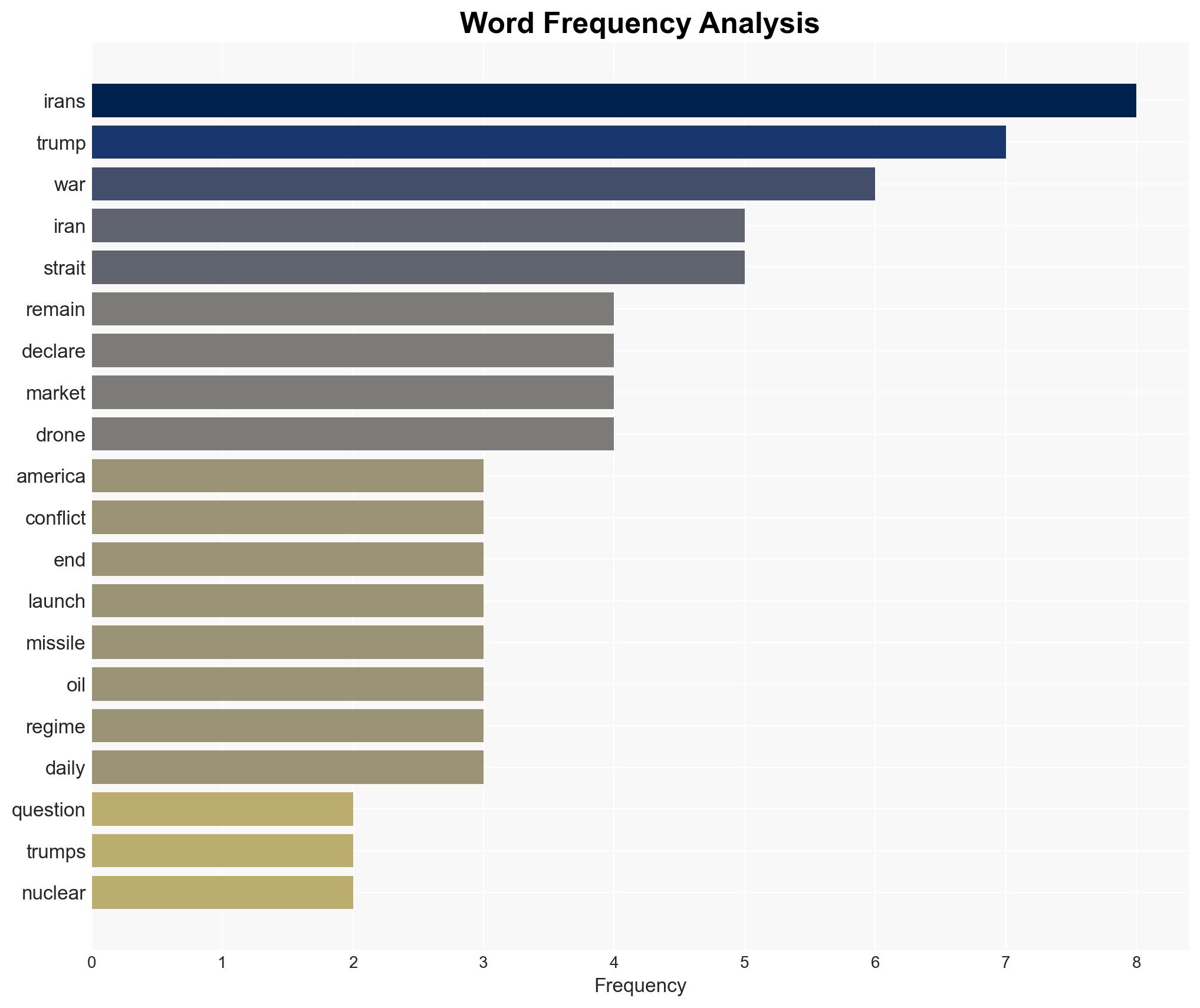 War in Iran does Trump have an endgame - Image 3