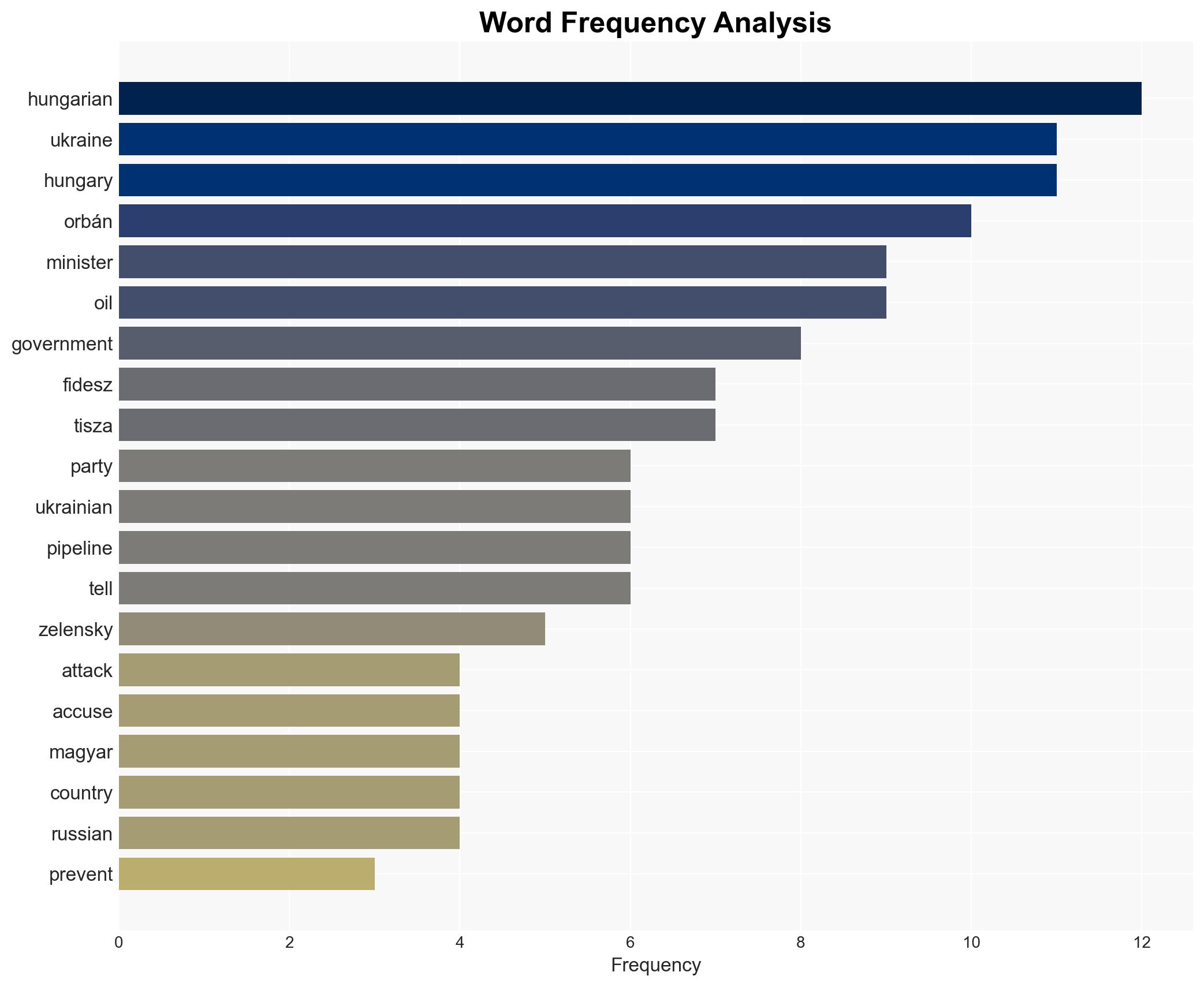 War in Ukraine spills into Hungarian election - Image 3
