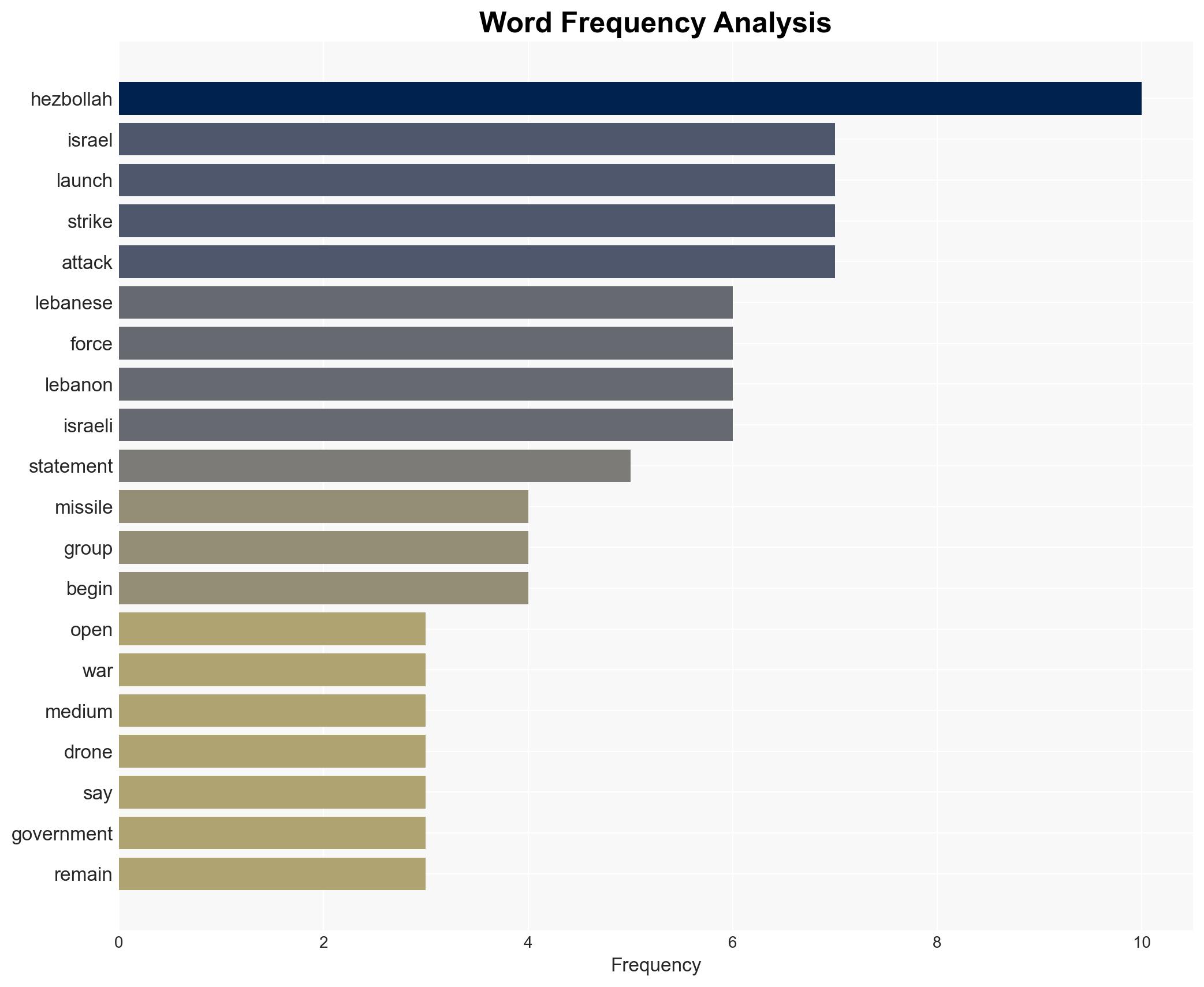 War in the Middle East spills further open as Hezbollah and Israel trade strikes - Image 3