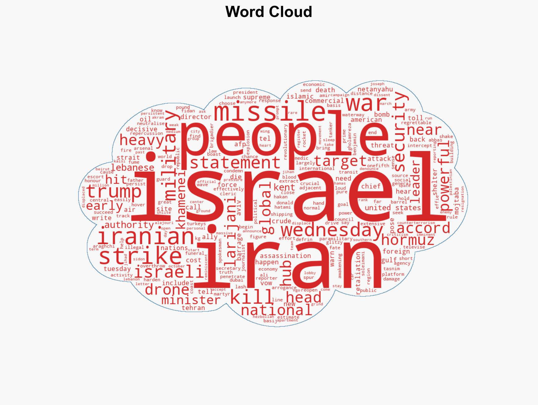 'War will hit all' Iran vows revenge for security chief Larijani's killing - Image 1