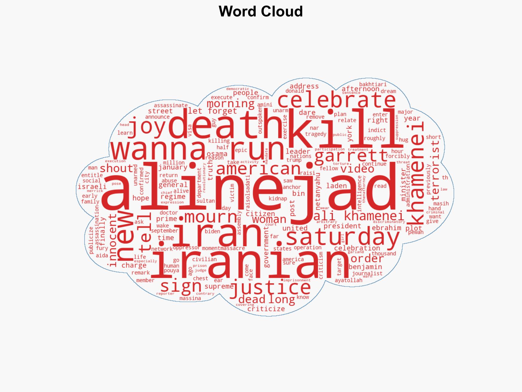 Watch Journalist Marked For Death By Khamenei Celebrate His Demise - Image 1