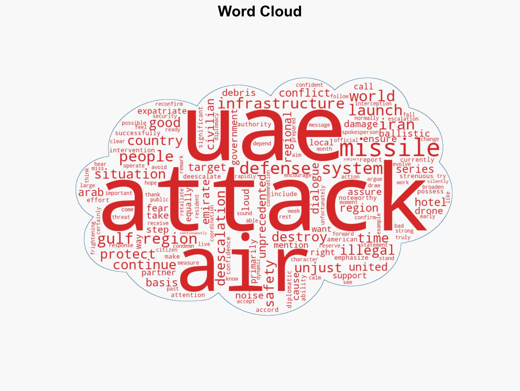 We destroyed 137 missiles and 200 drones from Iran - Attacking us is unfair - UAE spokesperson - Image 1