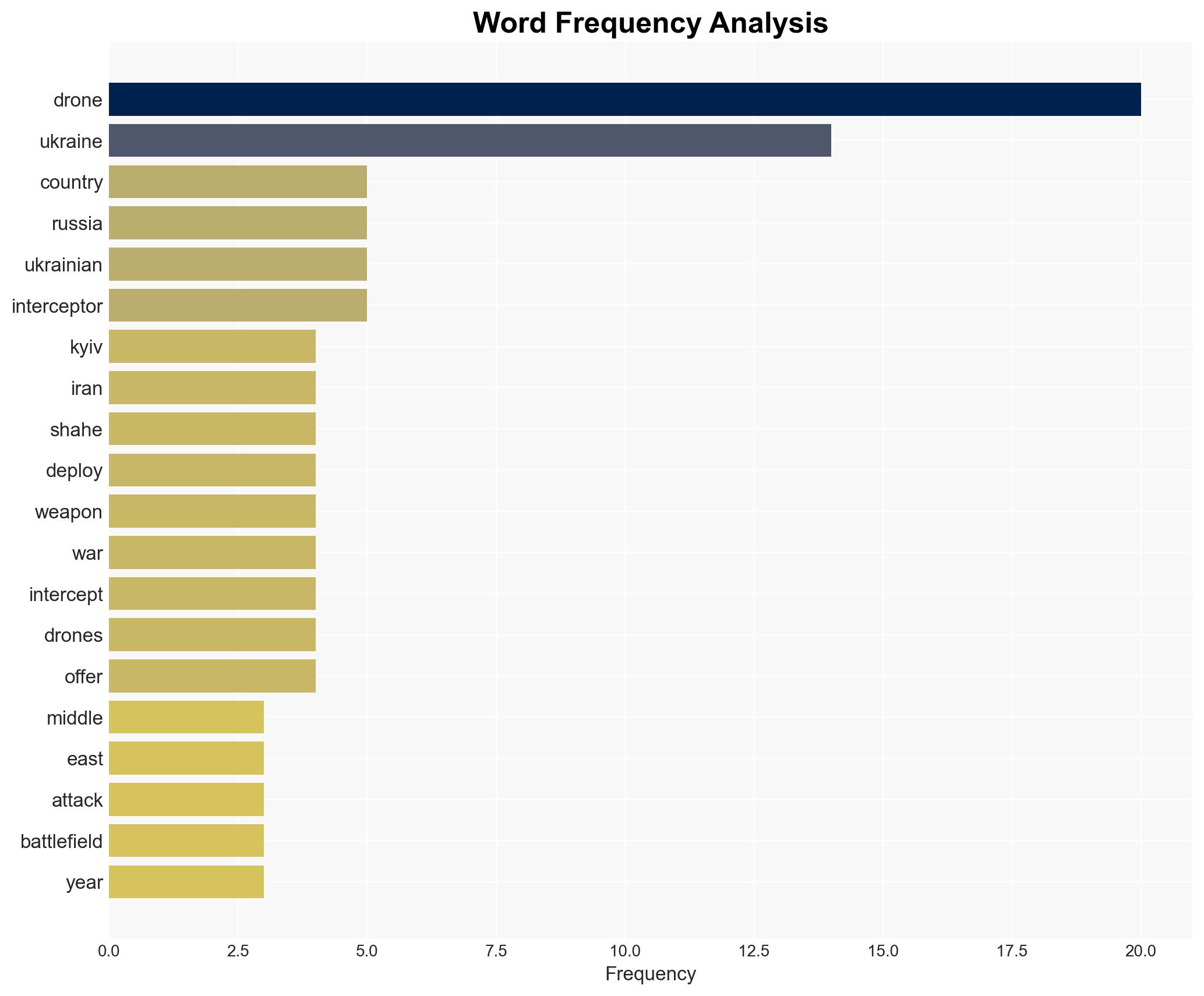 We know Shaheds Ukraine touts drone expertise in US-Israel war with Iran - Image 3