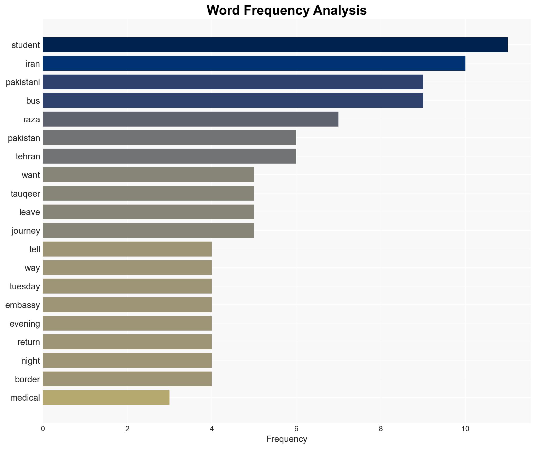 We were just praying Pakistani students recount escape from war-hit Iran - Image 3