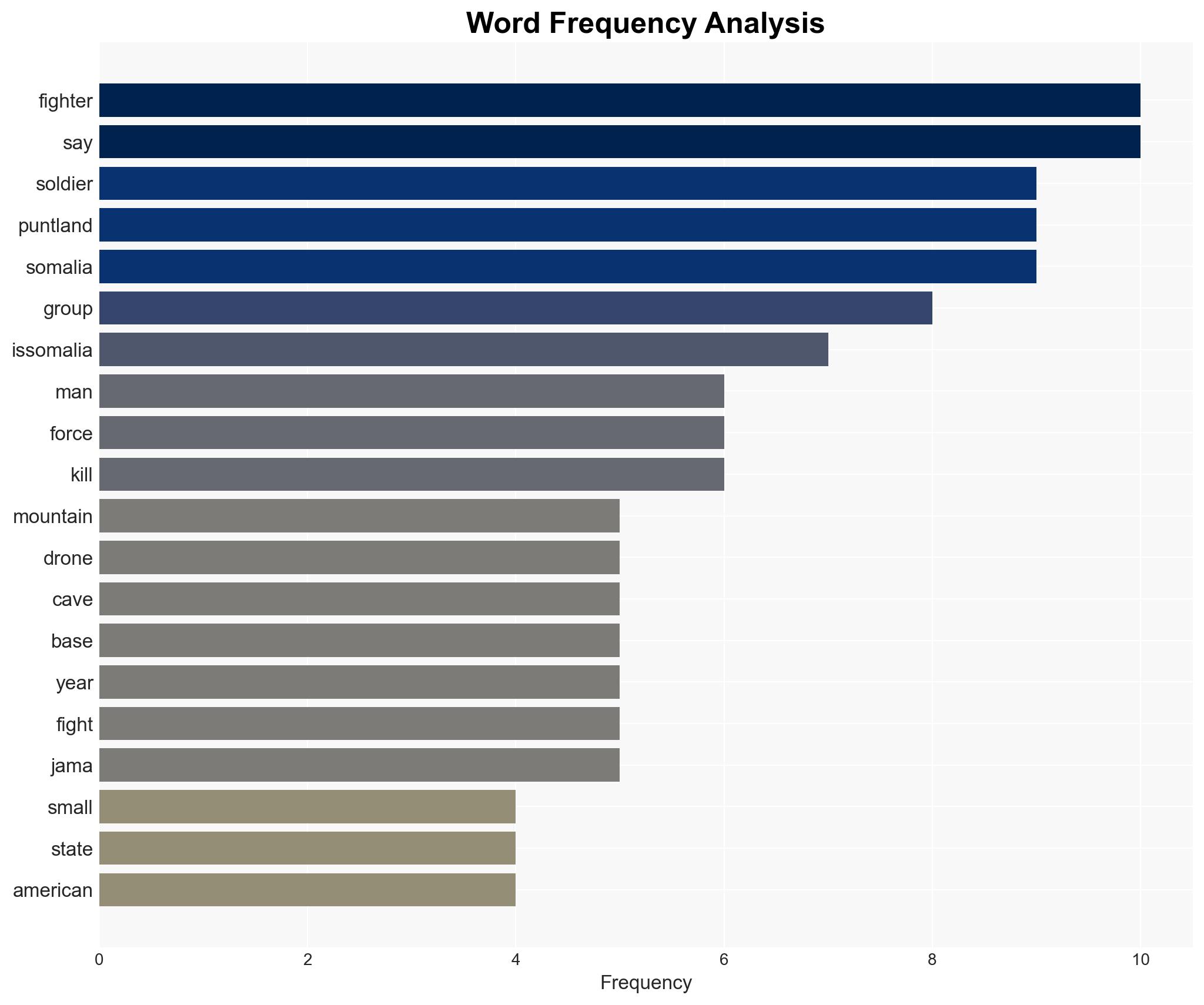 'We will go wherever they hide' Rooting out IS in Somalia - Image 3