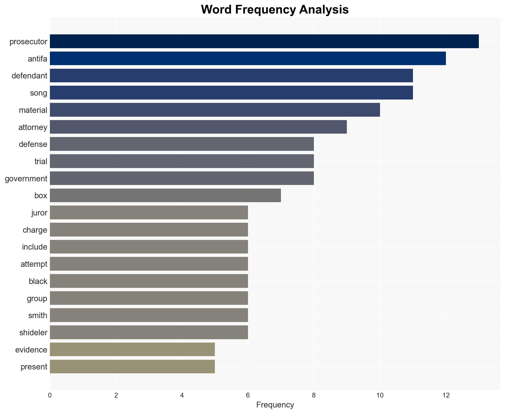 Wearing All Black at Protests Makes You Guilty of Terrorism Prosecutors Tell Jury - Image 3
