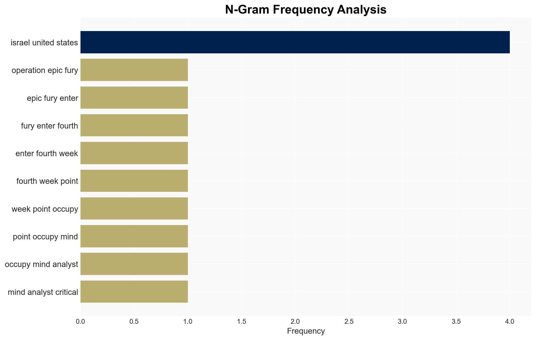 Week IV Ongoing critical operations of Mossad and the CIA - Image 4