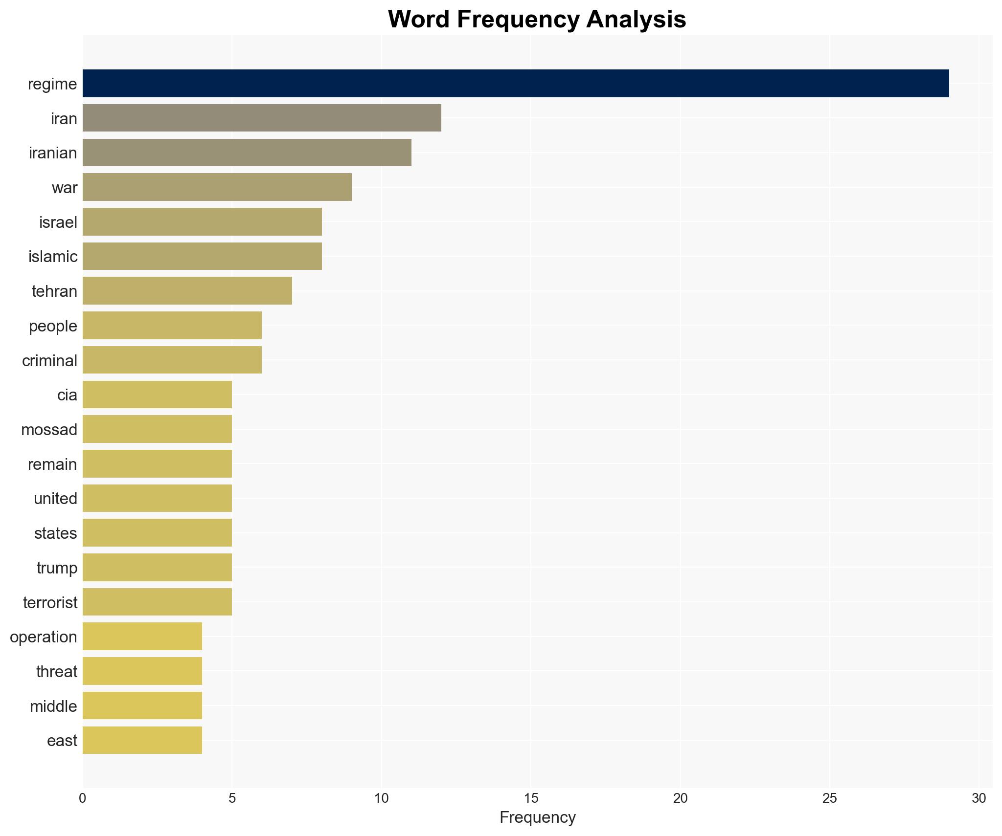 Week IV Ongoing critical operations of Mossad and the CIA - Image 3