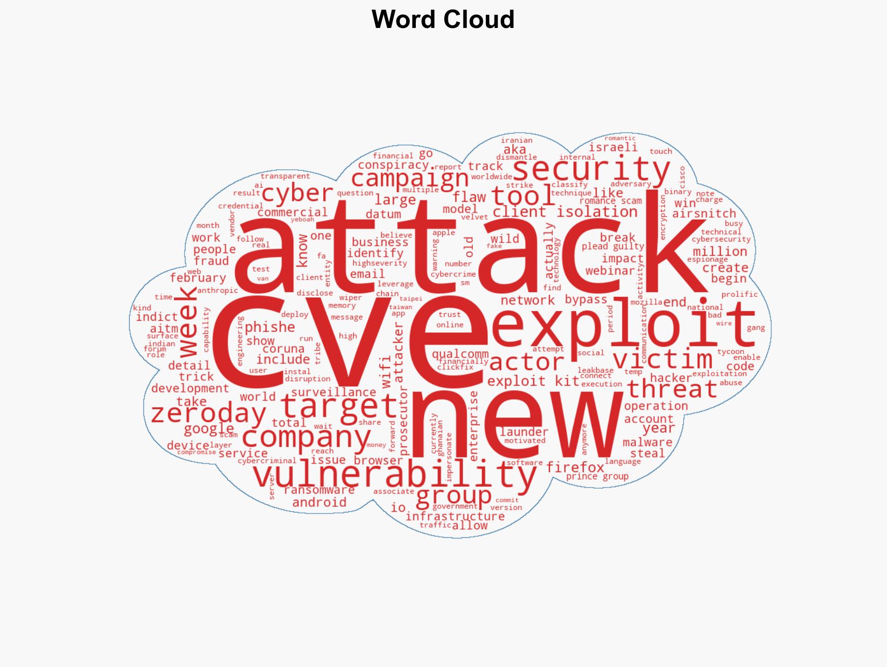 Weekly Recap Qualcomm 0-Day iOS Exploit Chains AirSnitch Attack Vibe-Coded Malware - Image 1