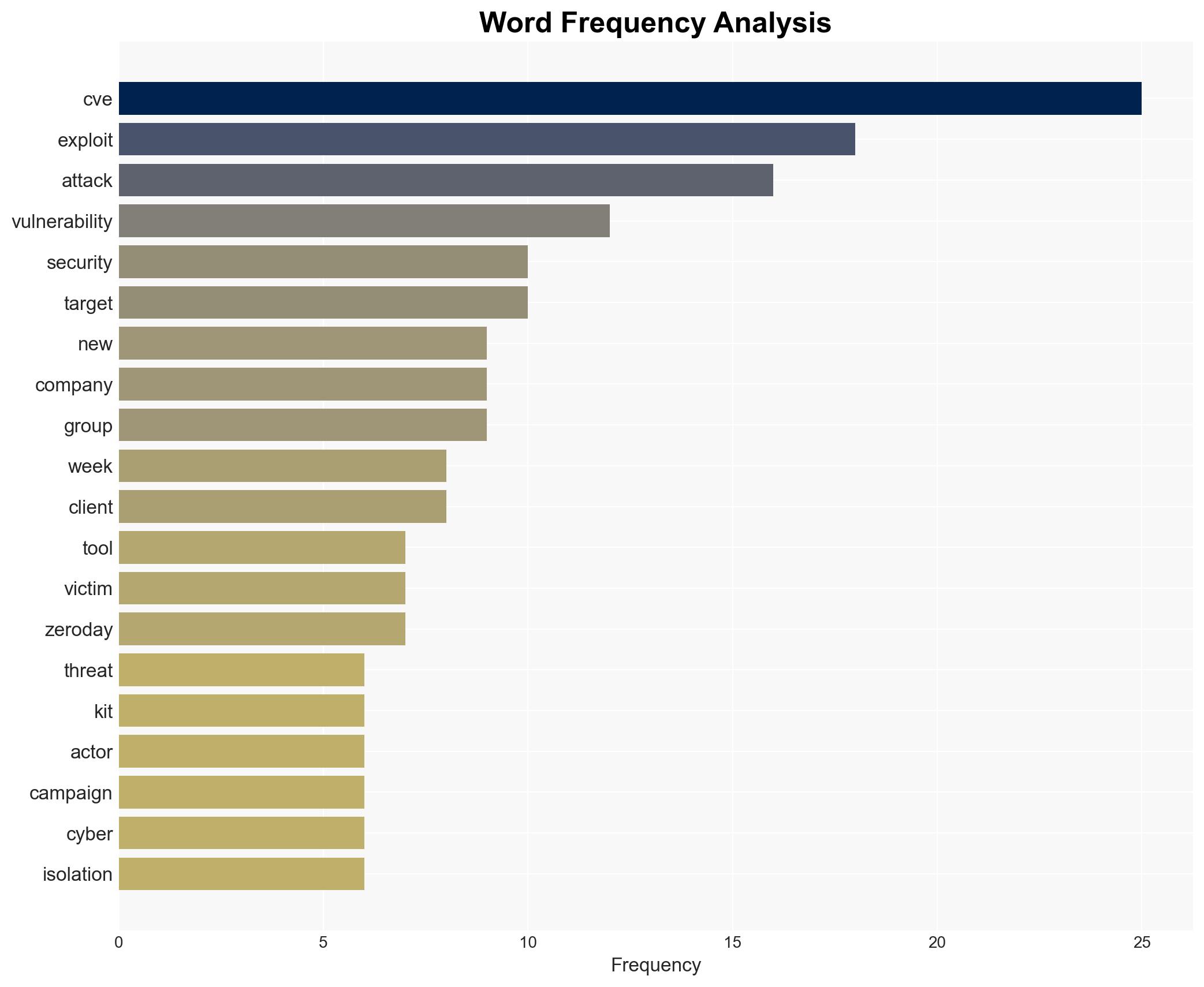 Weekly Recap Qualcomm 0-Day iOS Exploit Chains AirSnitch Attack Vibe-Coded Malware - Image 3