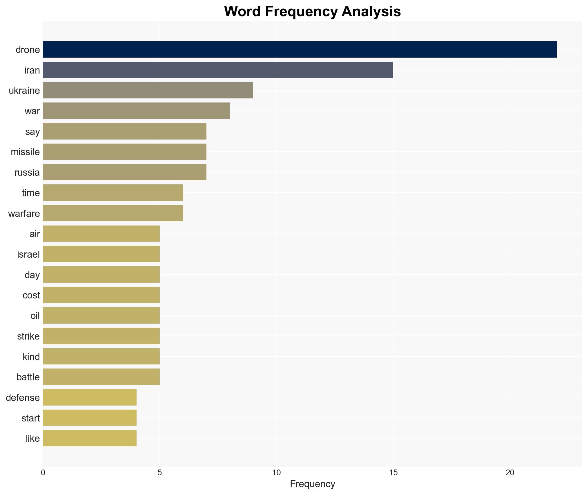 Were in a New Kind of War - Image 3