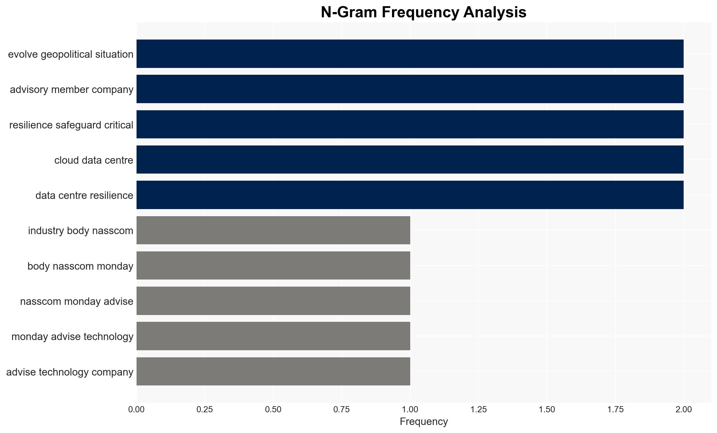 West Asia conflict Nasscom urges member firms to step up vigilence cyber resilience - Image 4
