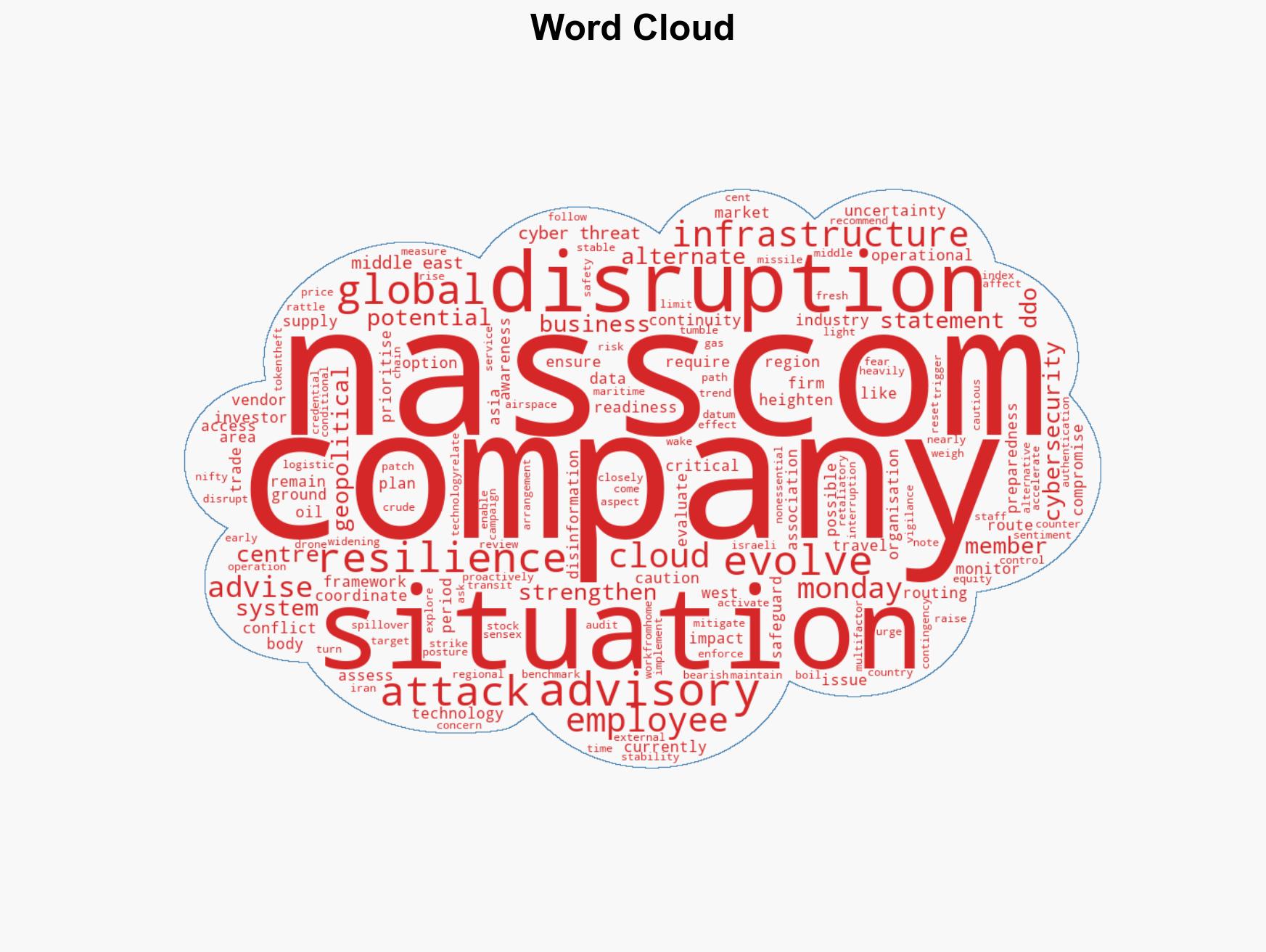 West Asia conflict Nasscom urges member firms to step up vigilence cyber resilience - Image 1