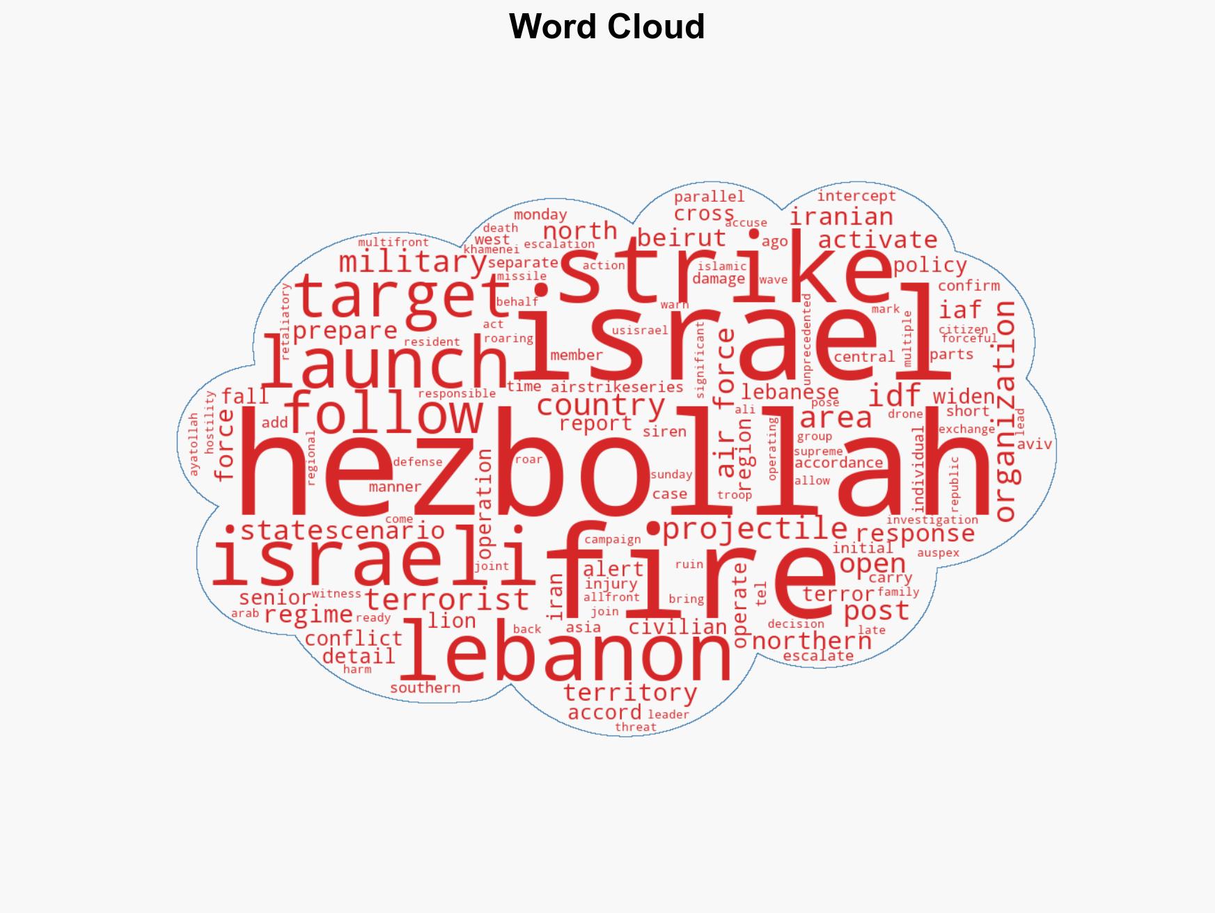 West Asia conflict stretches to Lebanon as Israel strikes Hezbollah targets in Beirut across country in response to projectile fire - Image 1
