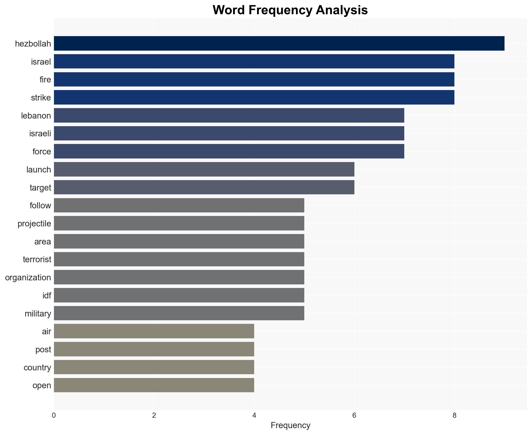 West Asia conflict stretches to Lebanon as Israel strikes Hezbollah targets in Beirut across country in response to projectile fire - Image 3