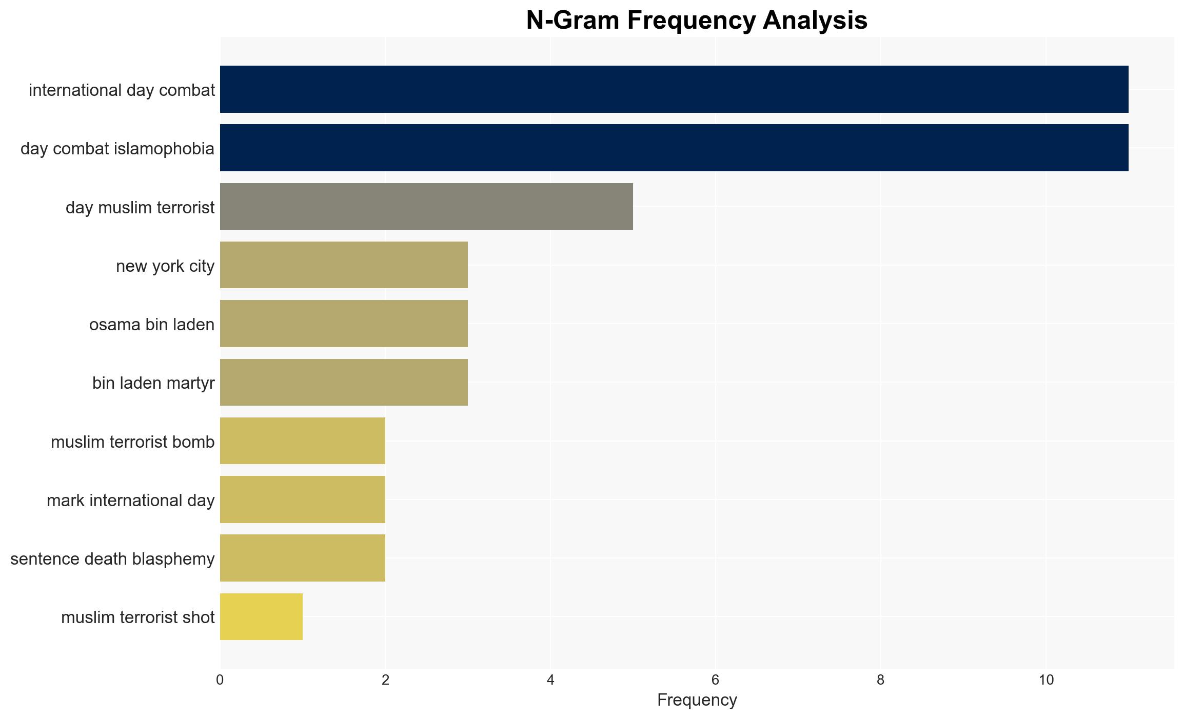 What Are You Doing on the International Day to Combat IslamophobiaA UN day created by an Islamic leader who called Osama bin Laden a martyr - Image 4
