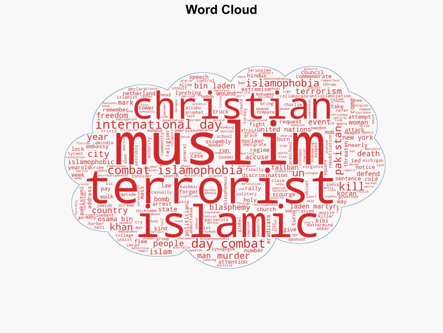 What Are You Doing on the International Day to Combat IslamophobiaA UN day created by an Islamic leader who called Osama bin Laden a martyr - Image 1