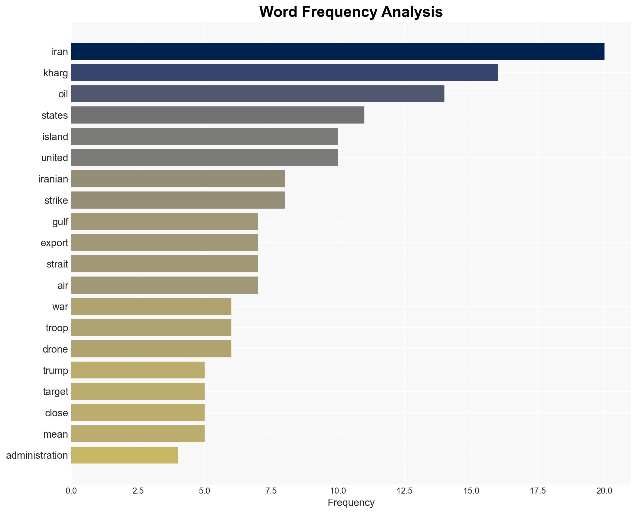 What If the United States Seizes Kharg Island - Image 3