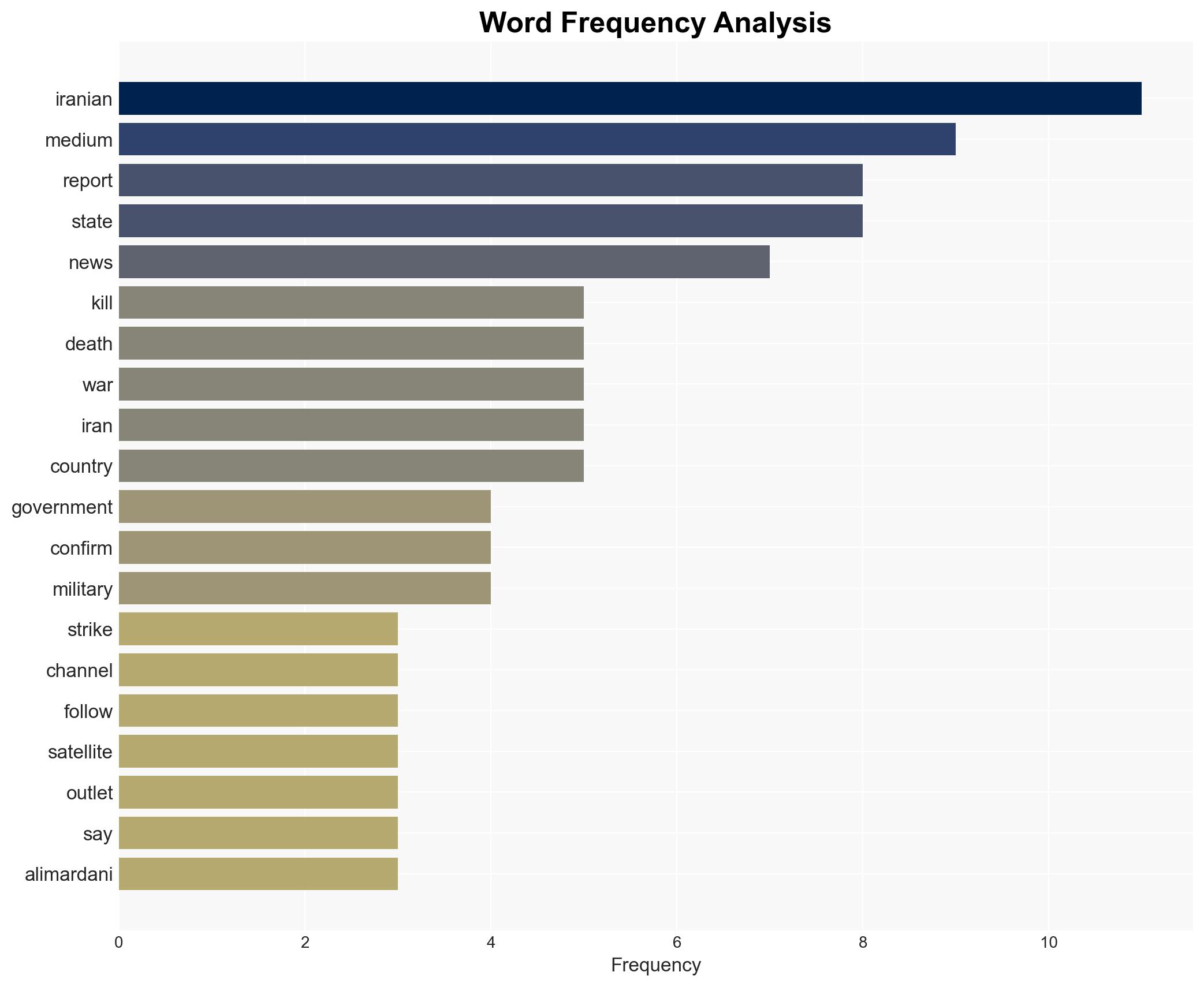 What Iranians are being told about the war - Image 3