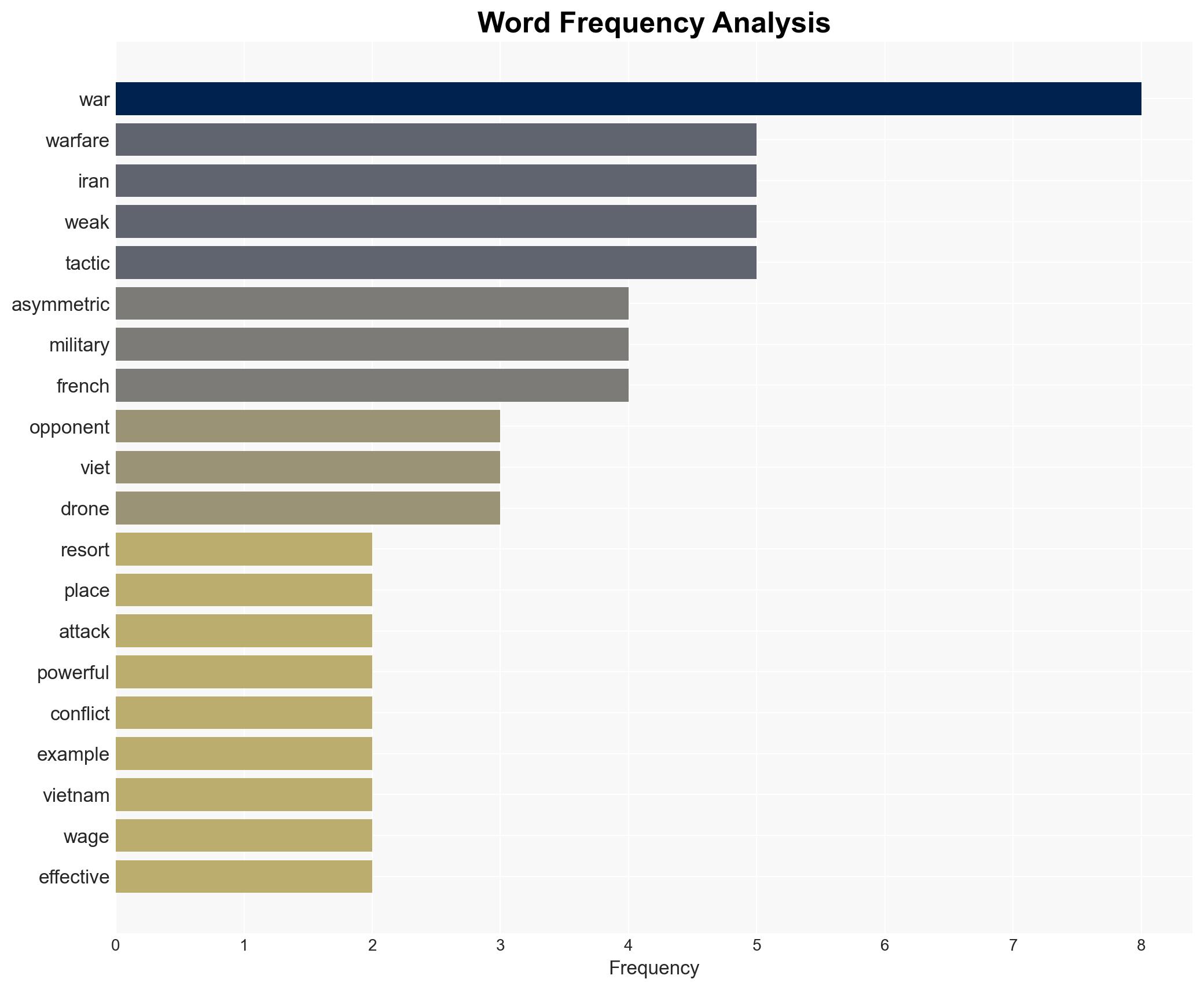 What asymmetric warfare may tell us about Irans fighting chances - Image 3