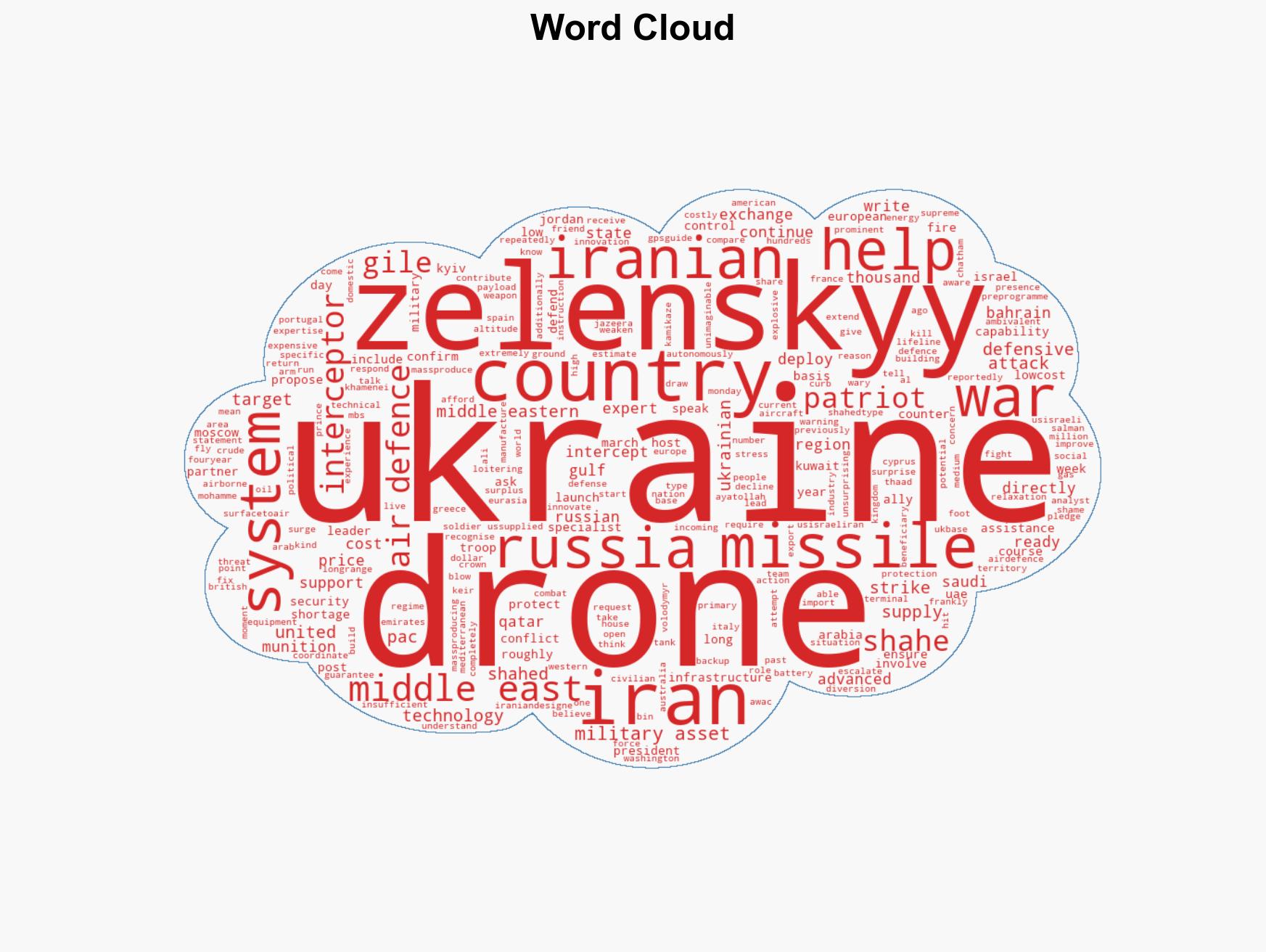 What defence support could Ukraine offer Middle East states amid Iran war - Image 1