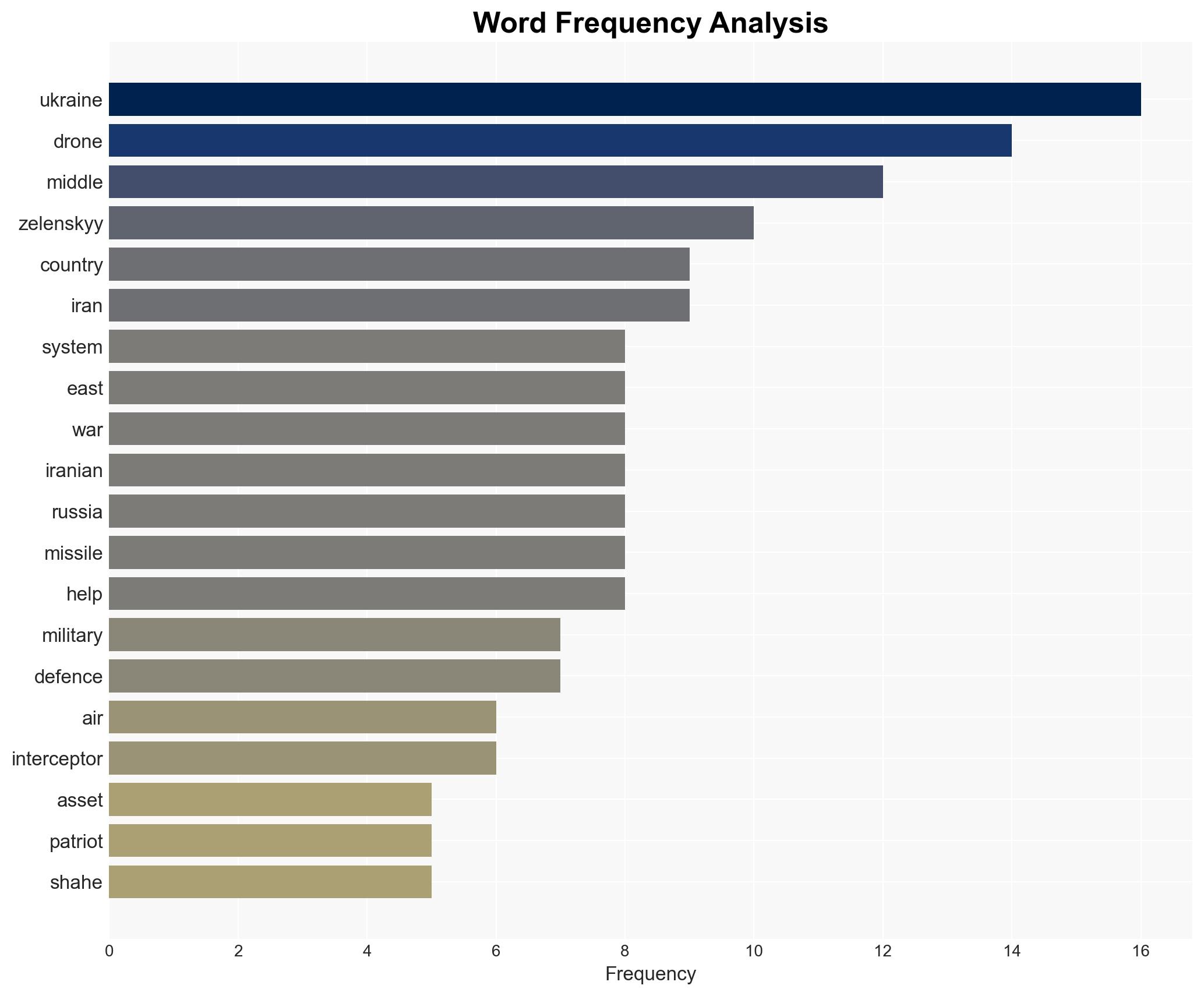 What defence support could Ukraine offer Middle East states amid Iran war - Image 3