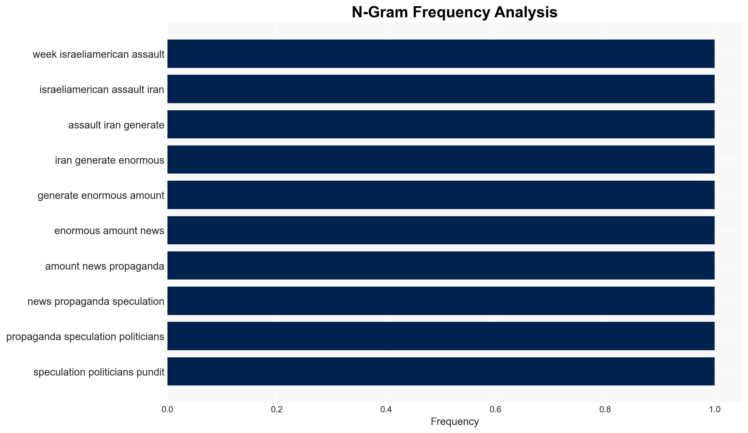 What do the first two weeks of the war on Iran portend for the future - Image 4