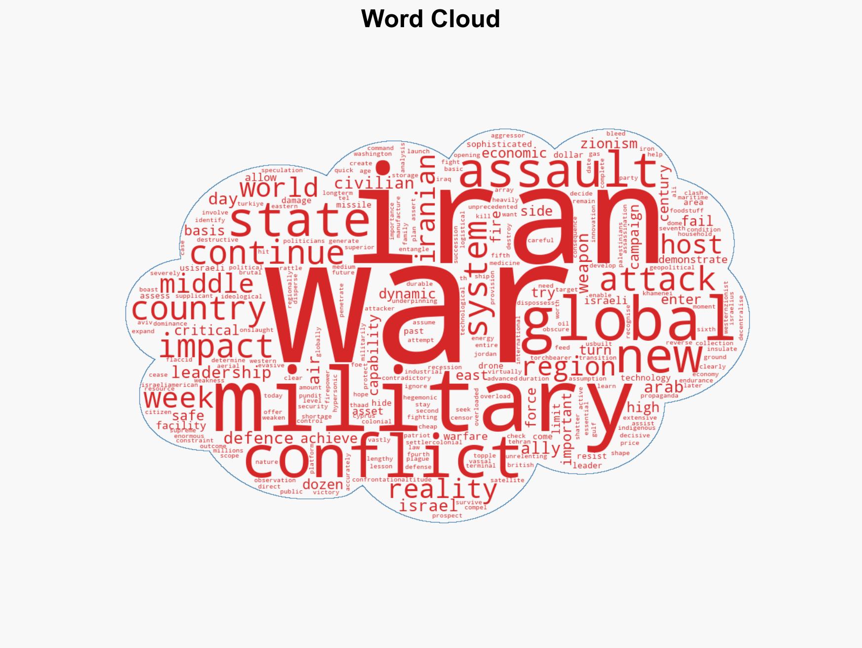 What do the first two weeks of the war on Iran portend for the future - Image 1