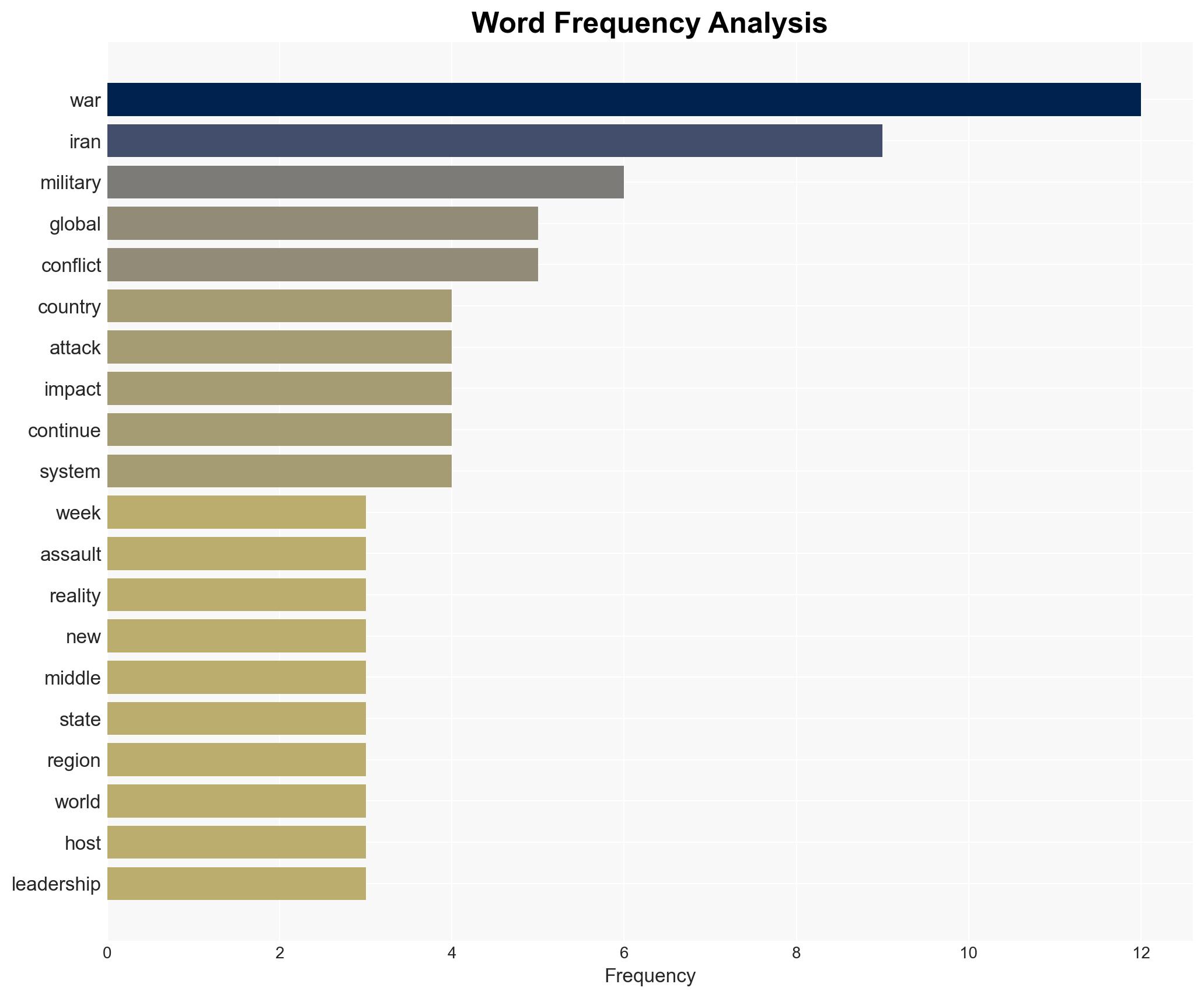 What do the first two weeks of the war on Iran portend for the future - Image 3