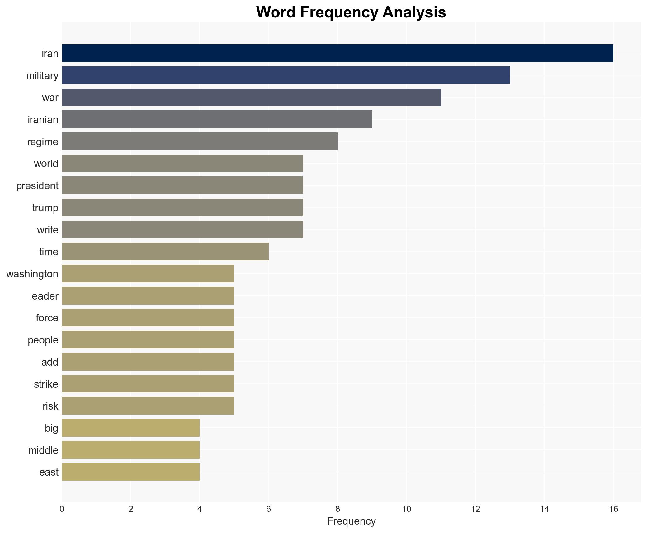 What happens if the US goes to war with Iran - Image 3