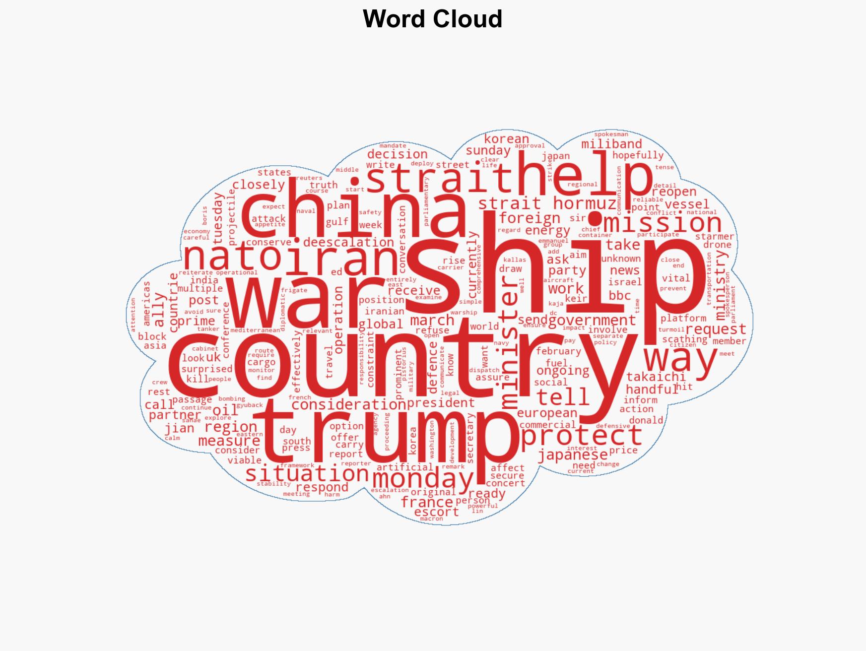 What have other countries said about the Strait of Hormuz - Image 1