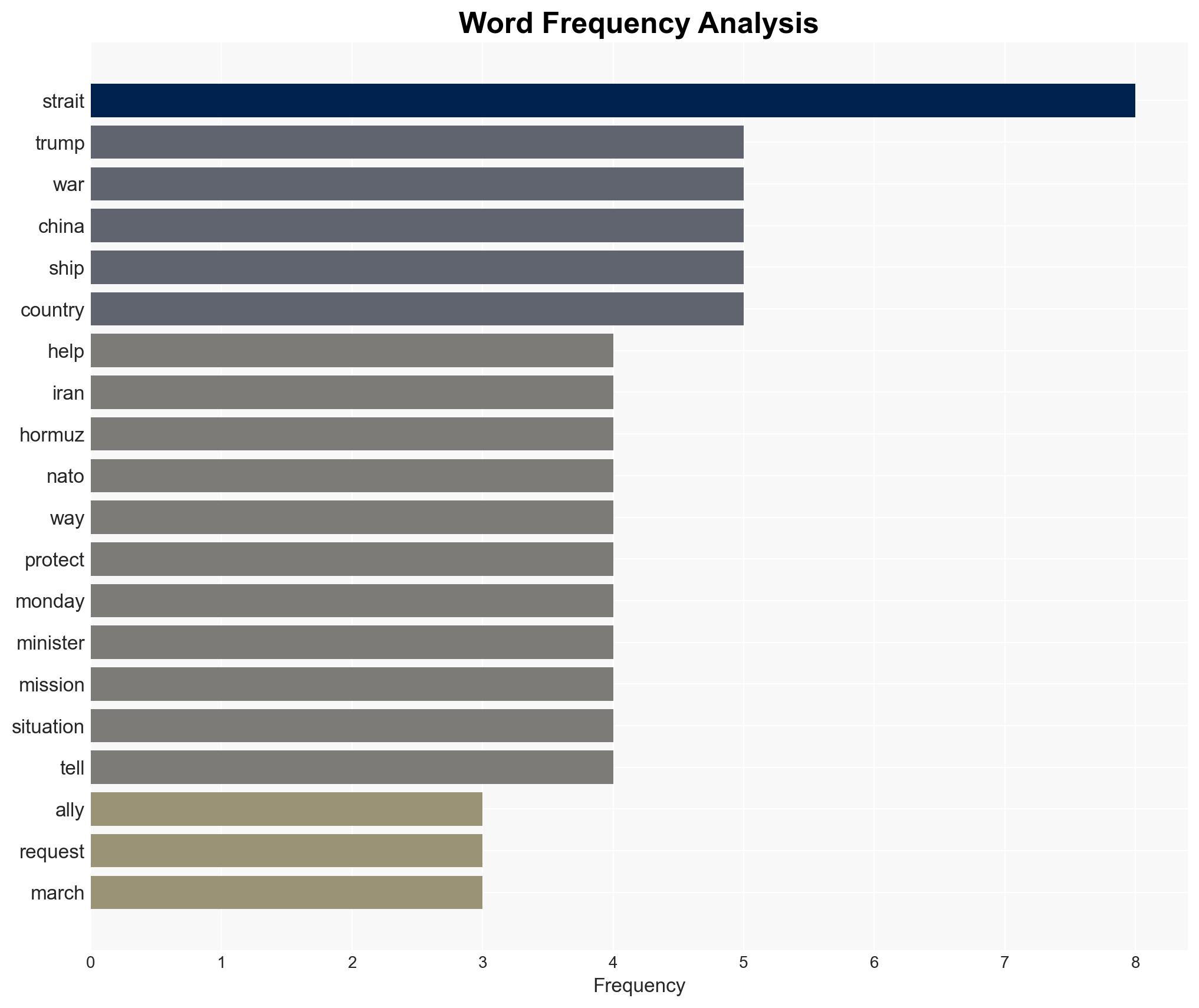 What have other countries said about the Strait of Hormuz - Image 3