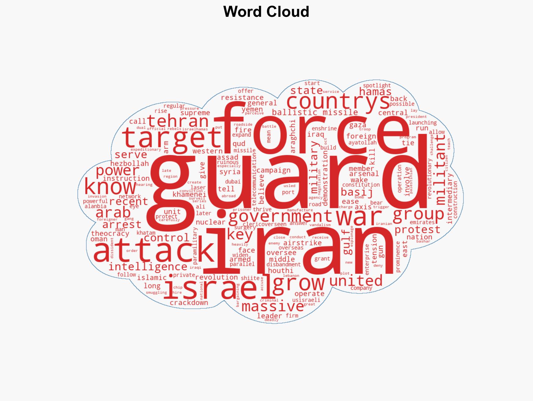 What is Irans Revolutionary Guard Role history and growing regional influence - Image 1
