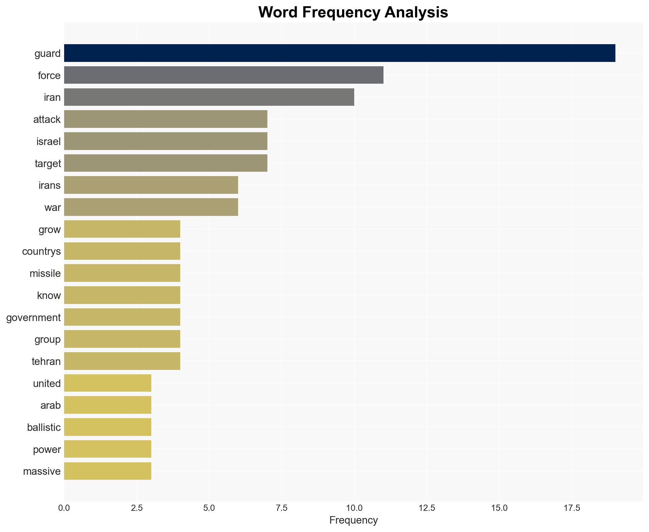 What is Irans Revolutionary Guard Role history and growing regional influence - Image 3
