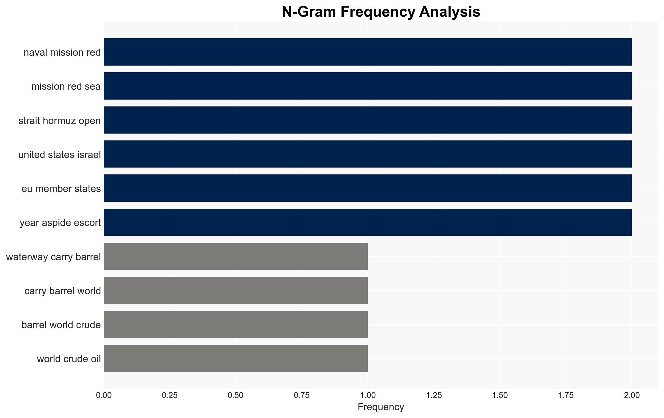 What is Operation Aspides the EU naval shield now at the centre of Strait of Hormuz reopening talks - Image 4