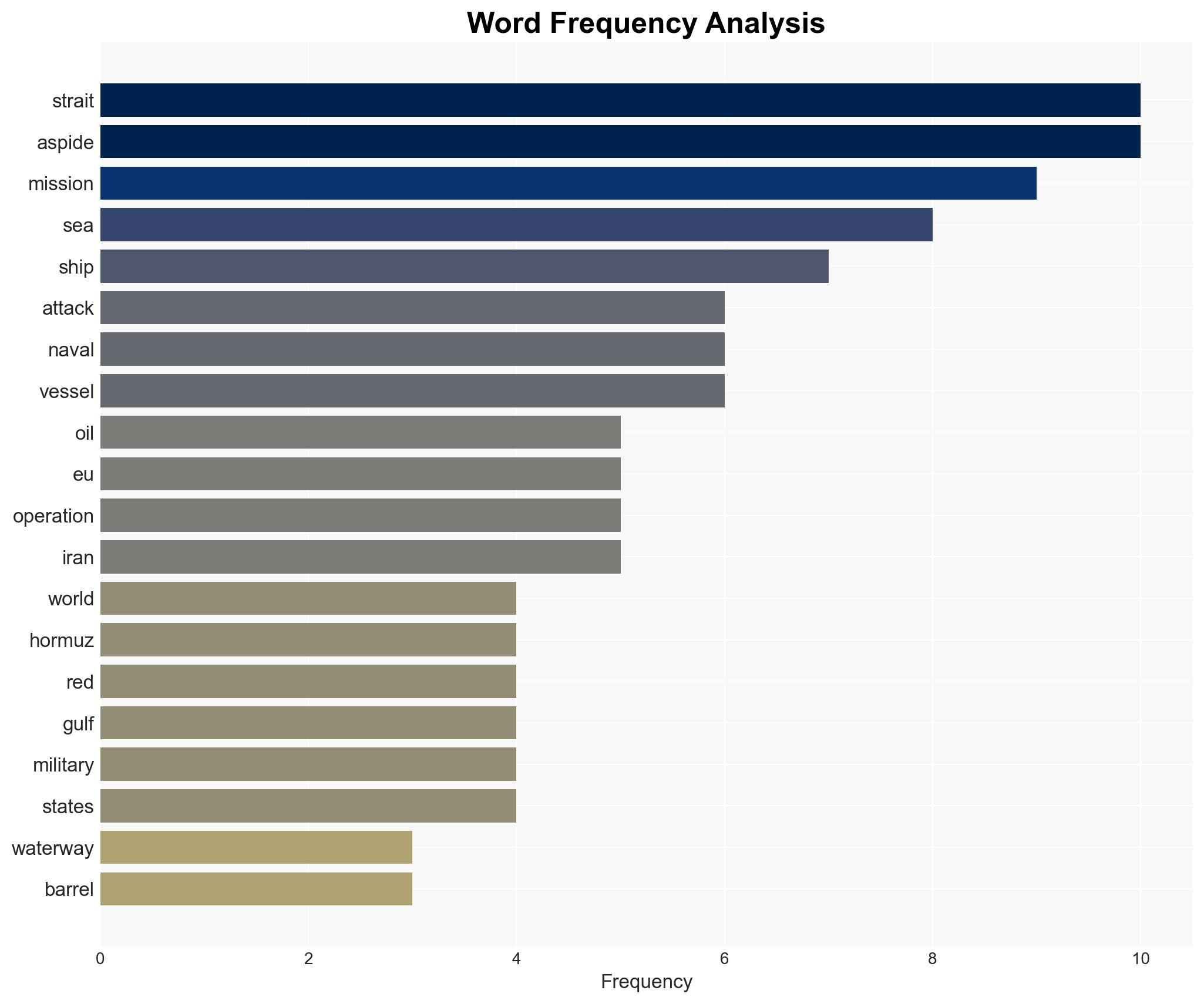 What is Operation Aspides the EU naval shield now at the centre of Strait of Hormuz reopening talks - Image 3