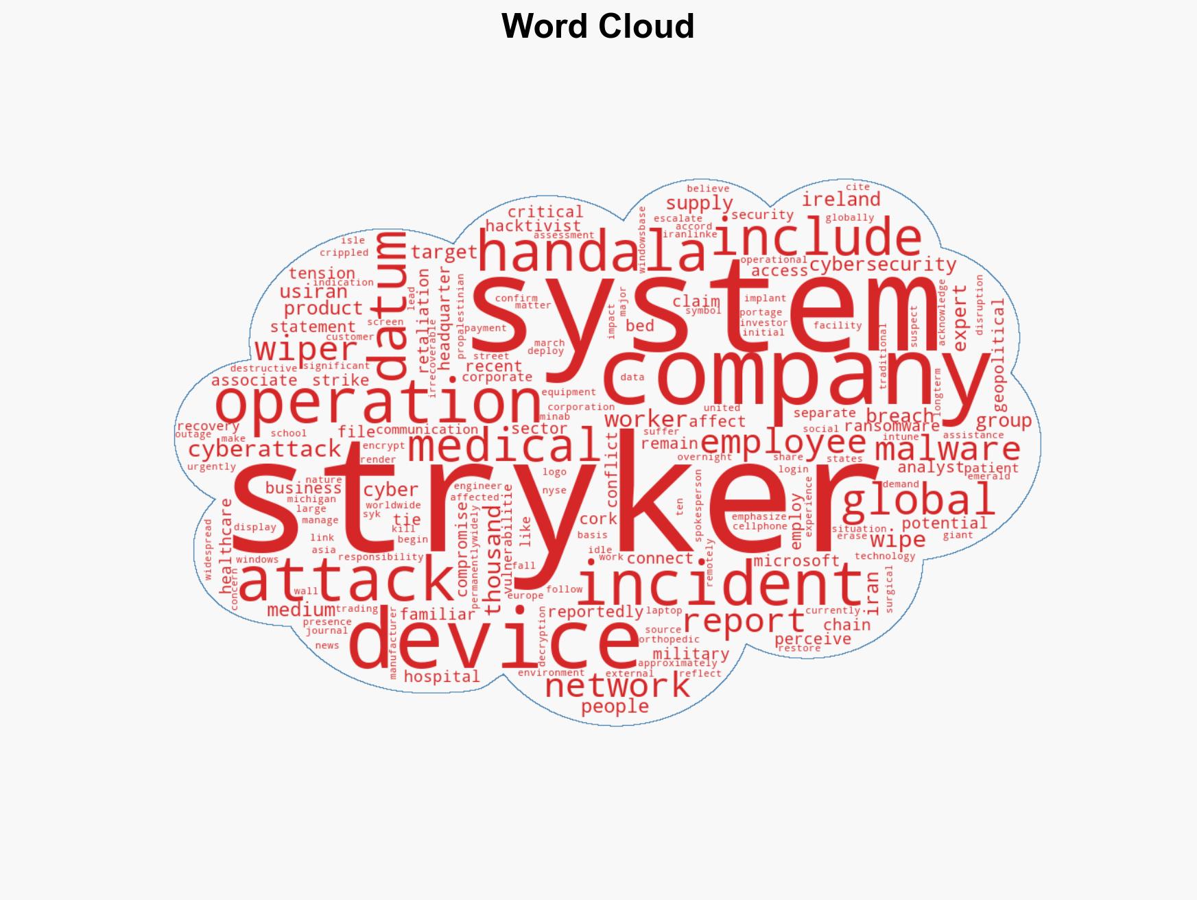 What is Stryker Cyberattack Stryker Corporation Hit by Suspected Iran-Linked Cyberattack - Image 1