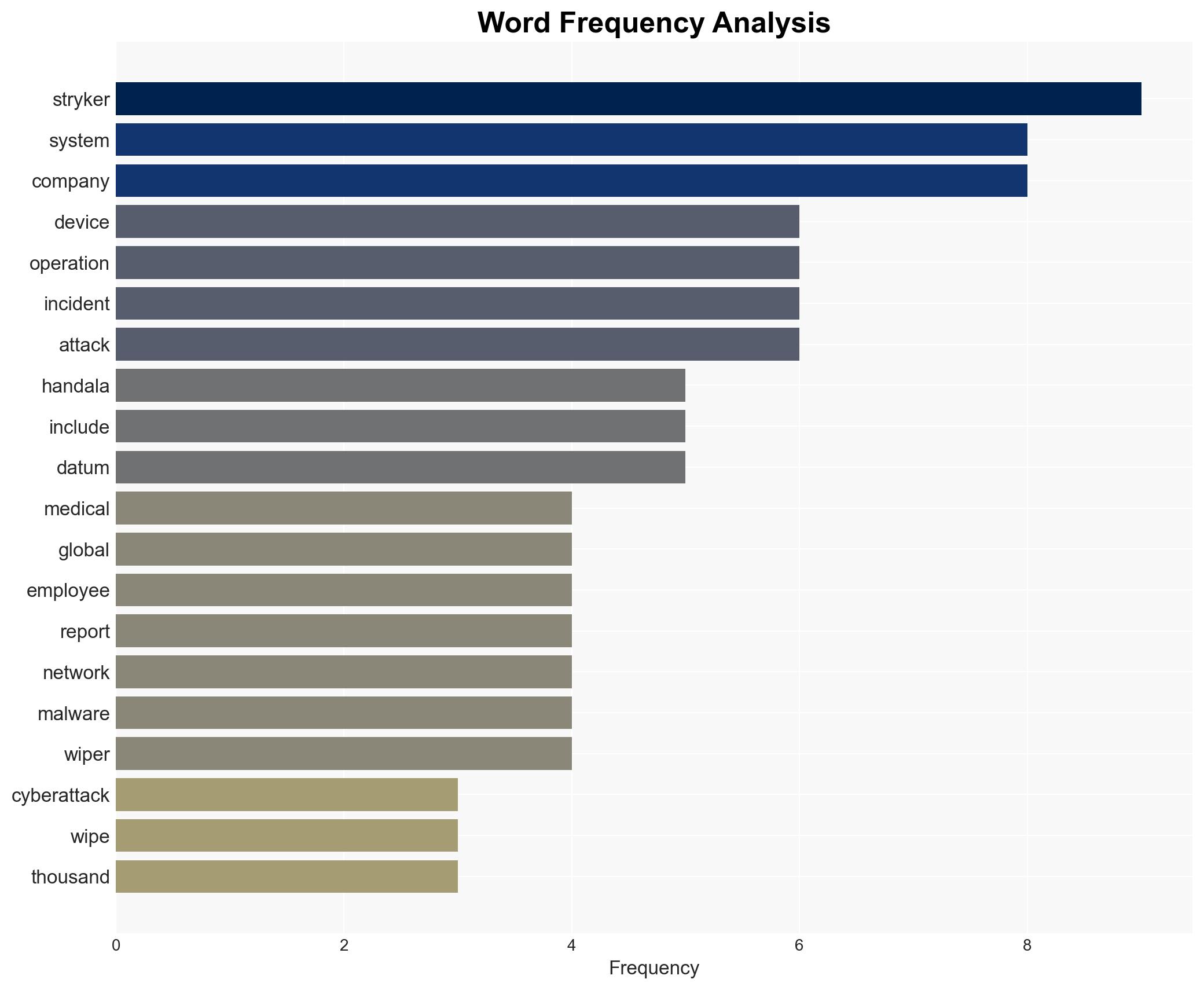 What is Stryker Cyberattack Stryker Corporation Hit by Suspected Iran-Linked Cyberattack - Image 3