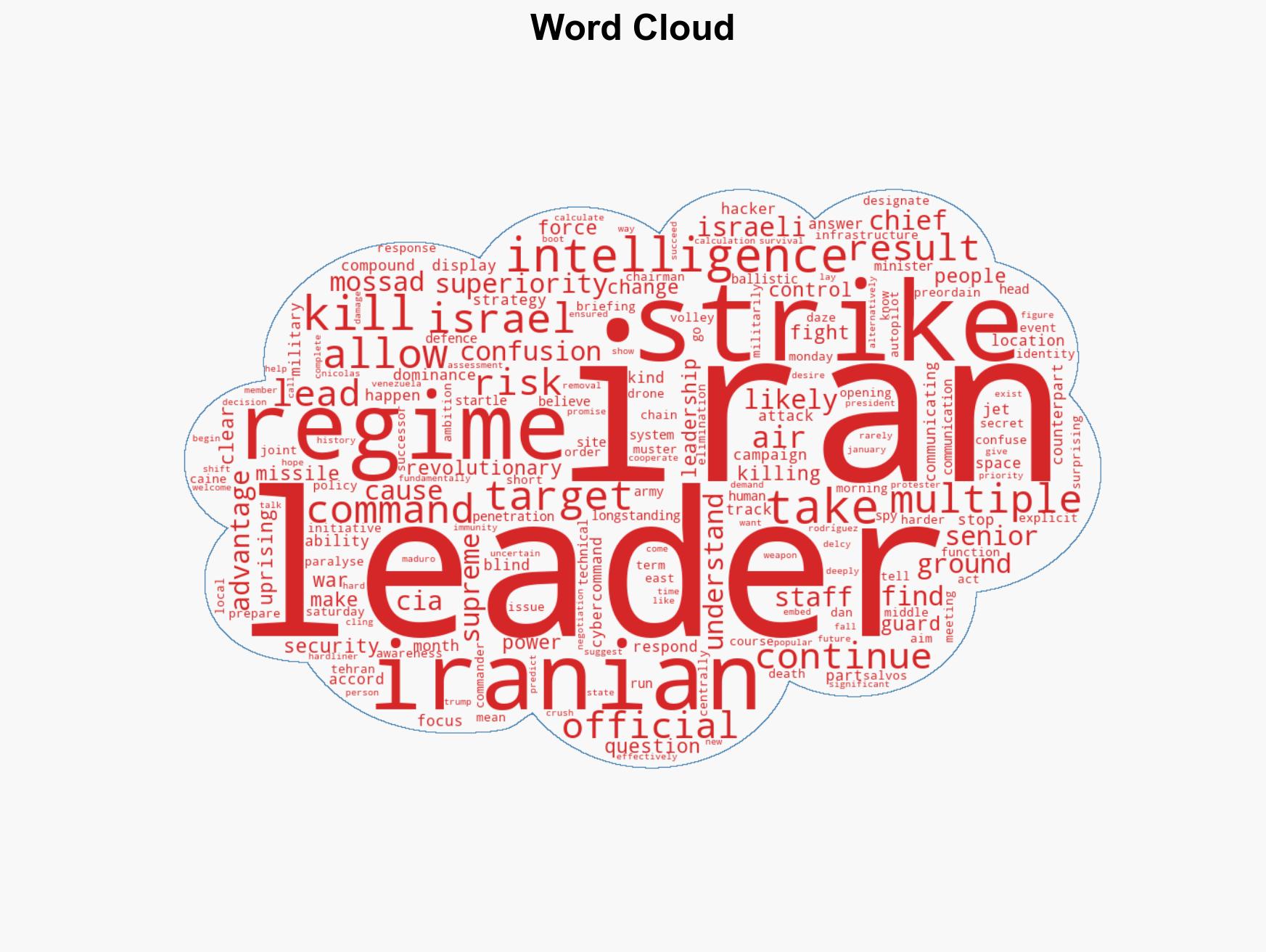 What is behind the strategy to take out Iran's leadership - Image 1