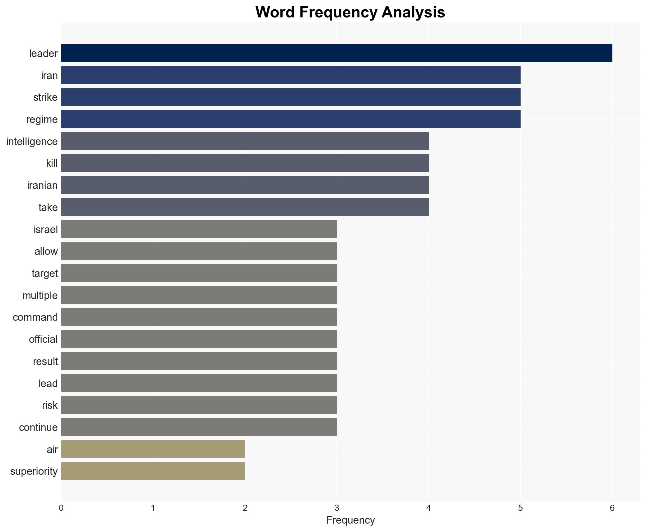 What is behind the strategy to take out Iran's leadership - Image 3